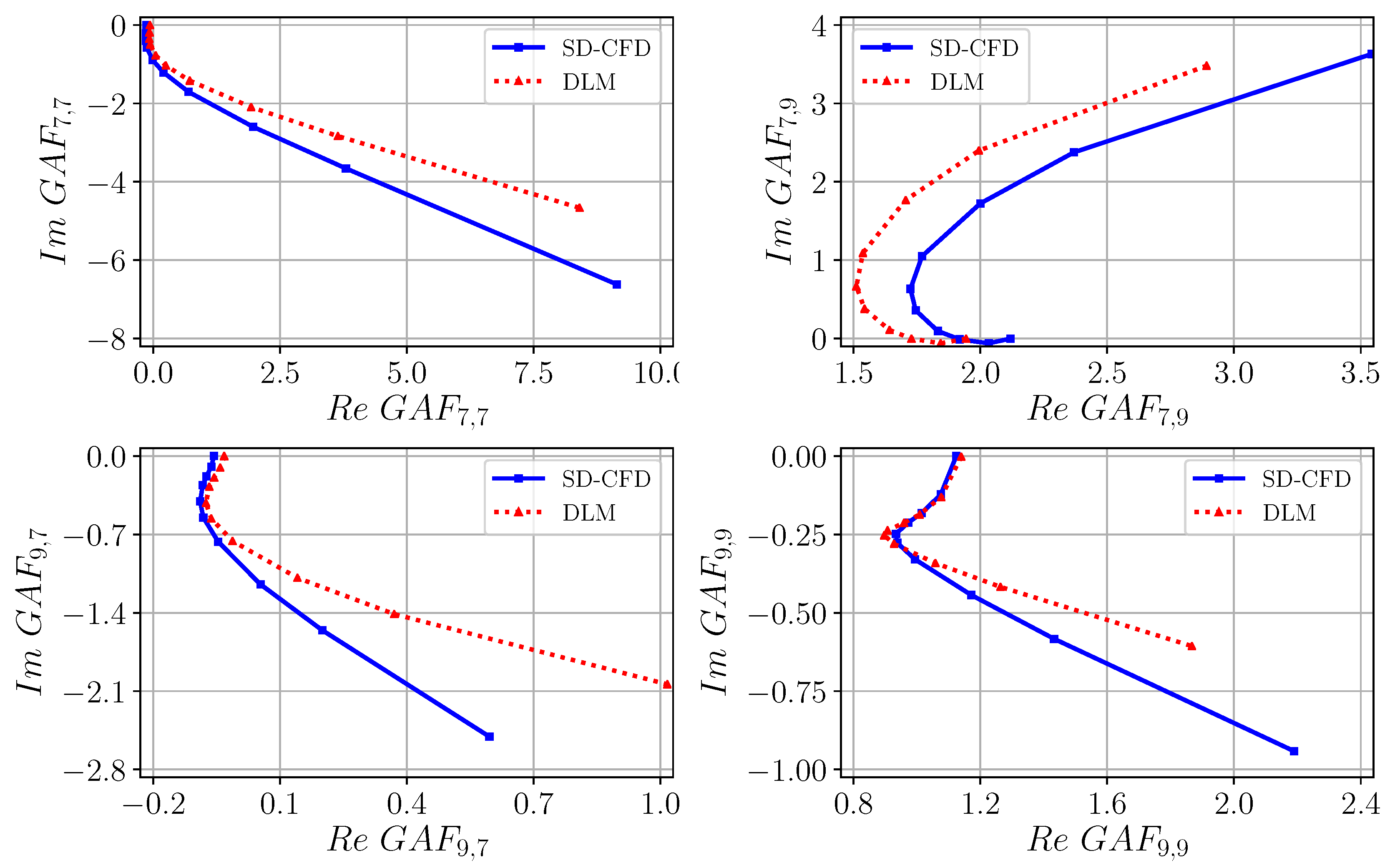 Aerospace 06 00030 g022a Aerospace 06 00030 g022a