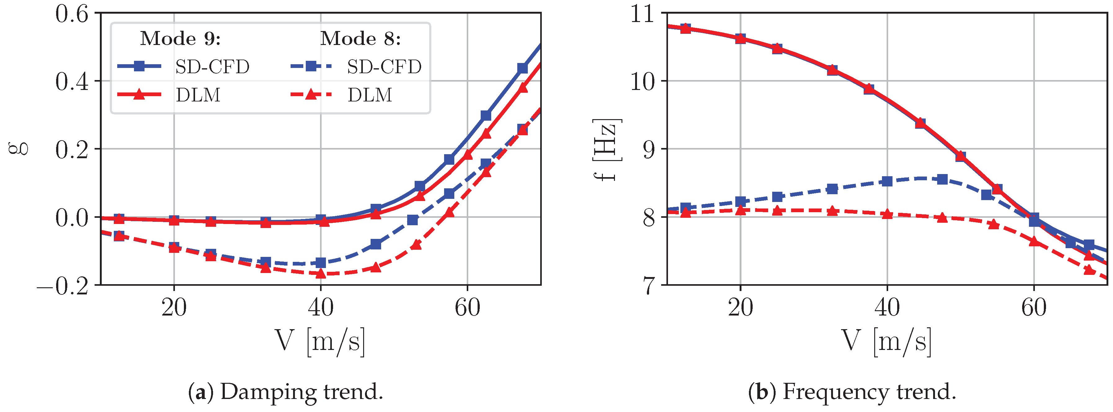 Aerospace 06 00030 g023 Aerospace 06 00030 g023