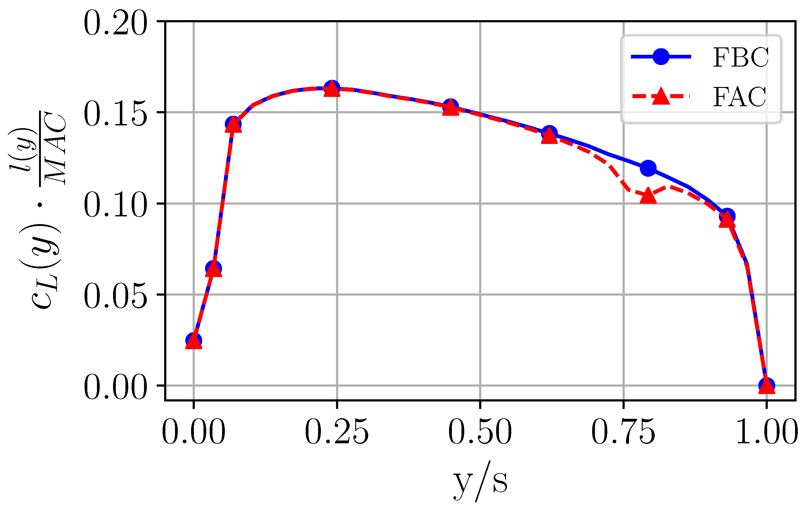 Aerospace 06 00030 g024 Aerospace 06 00030 g024