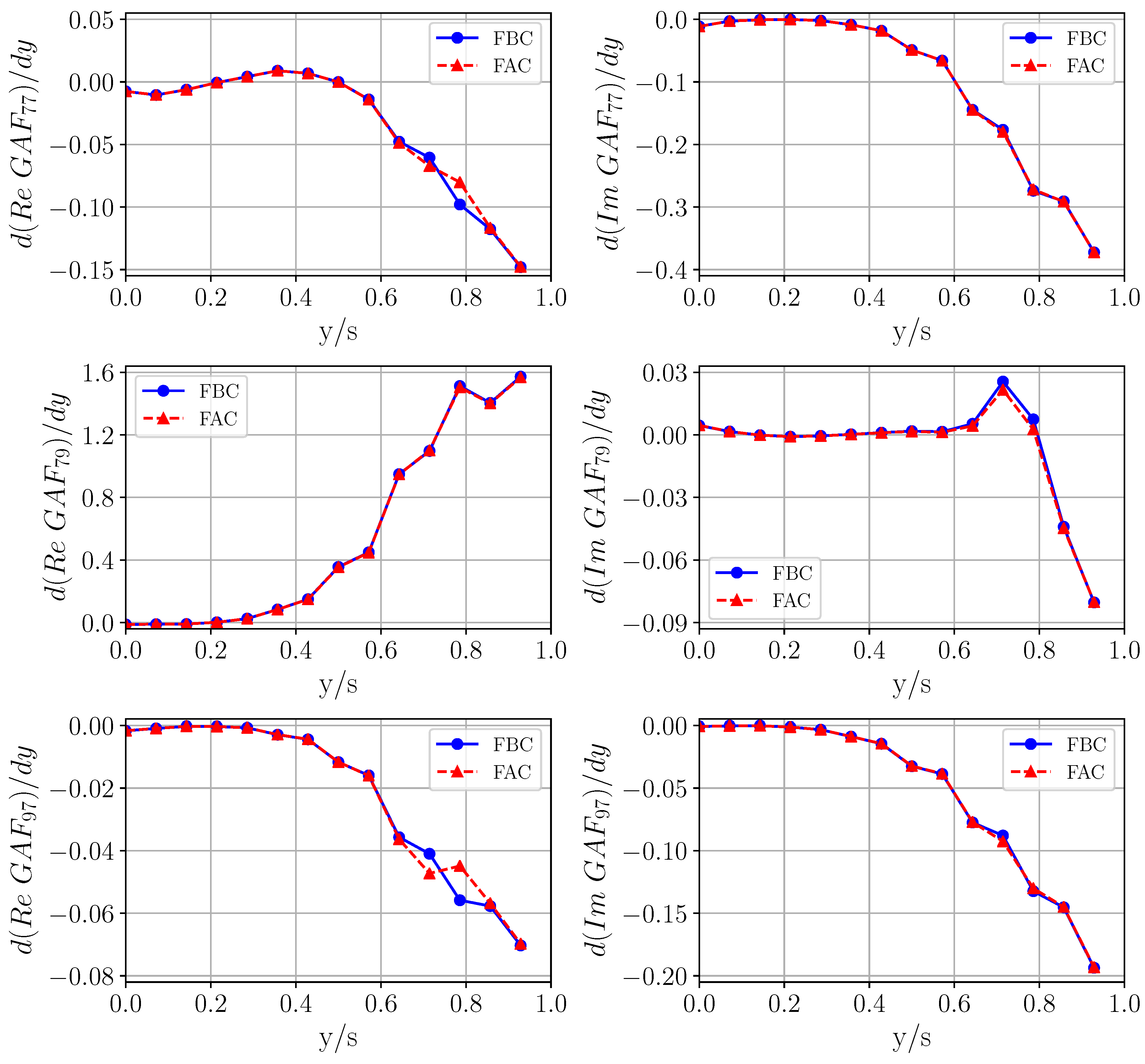 Aerospace 06 00030 g025a Aerospace 06 00030 g025a