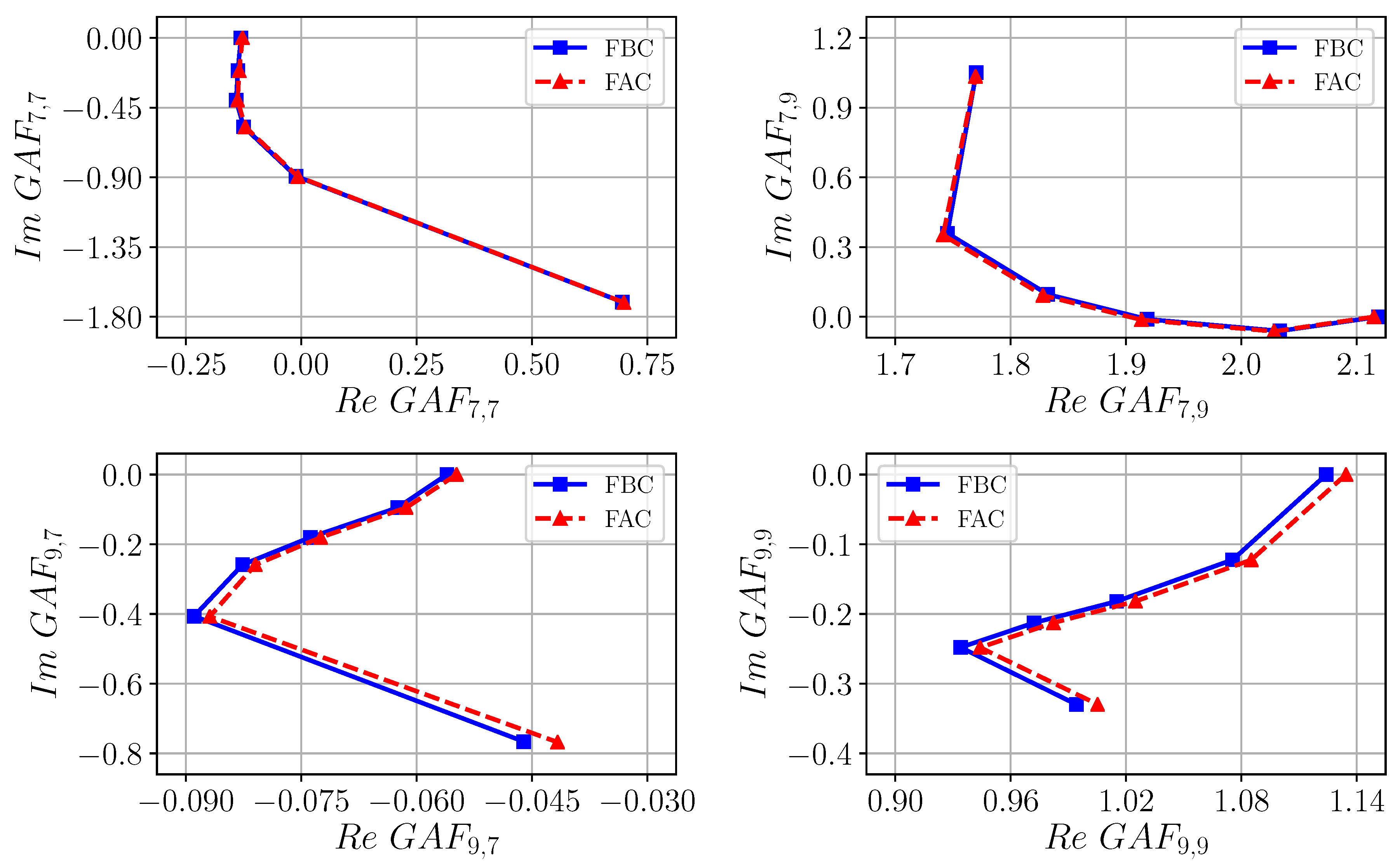 Aerospace 06 00030 g026a Aerospace 06 00030 g026a