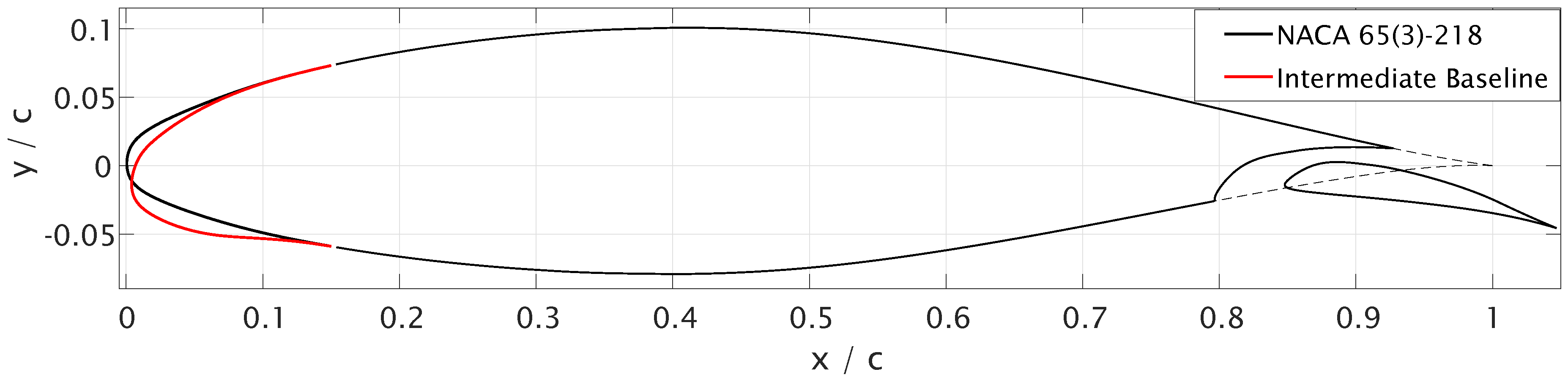 Aerospace 06 00031 g001 Aerospace 06 00031 g001