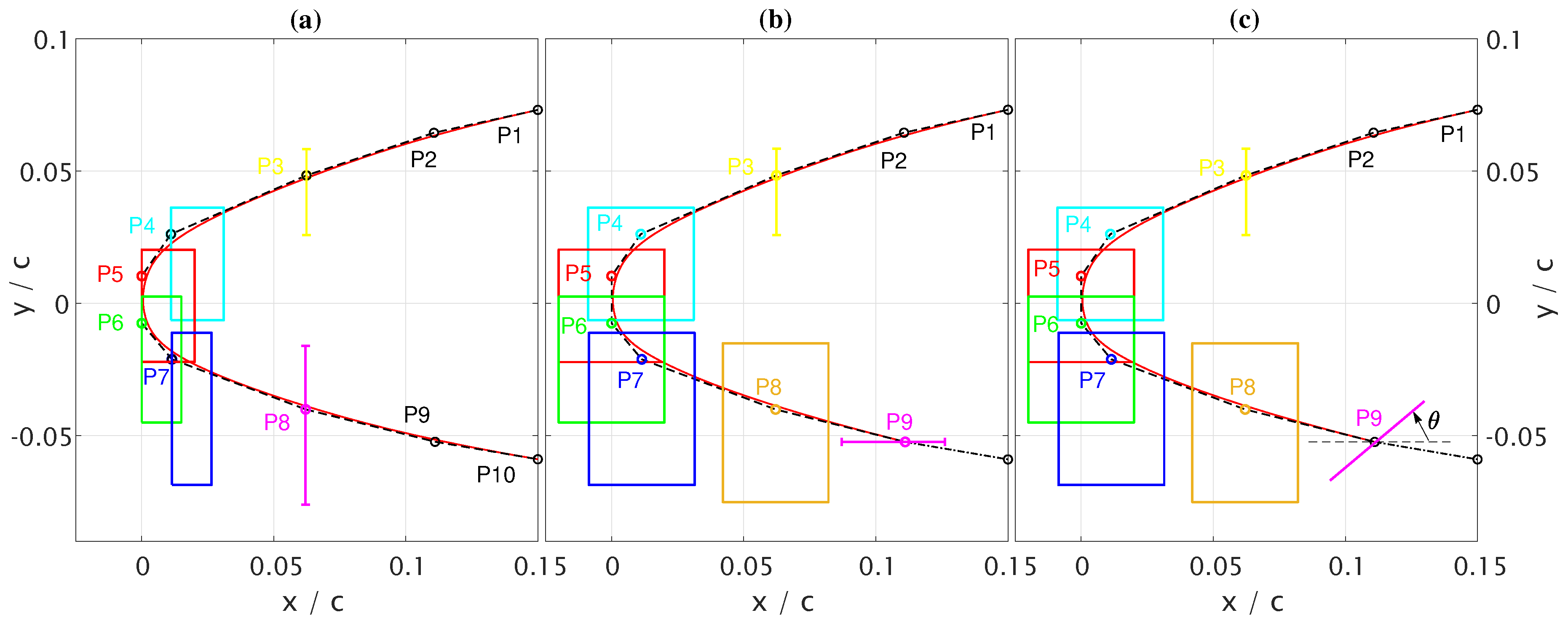 Aerospace 06 00031 g004 Aerospace 06 00031 g004