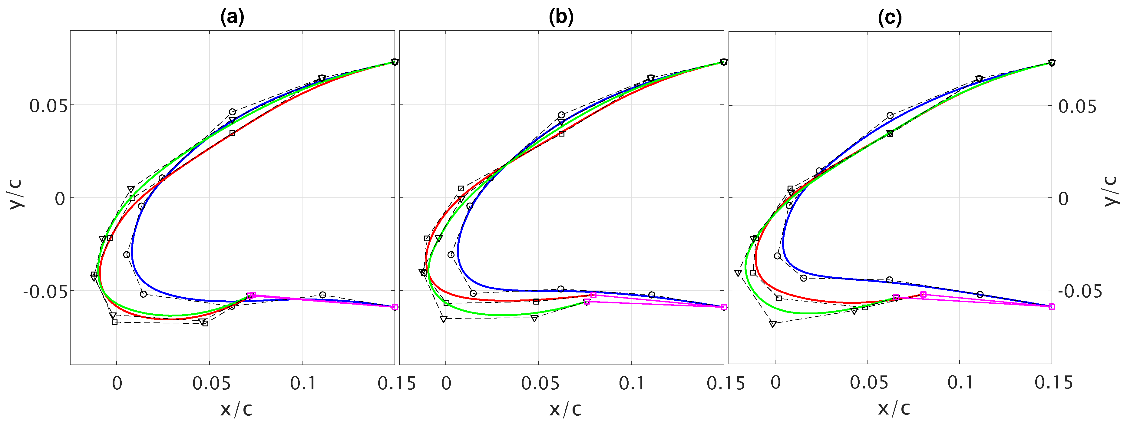 Aerospace 06 00031 g006 Aerospace 06 00031 g006