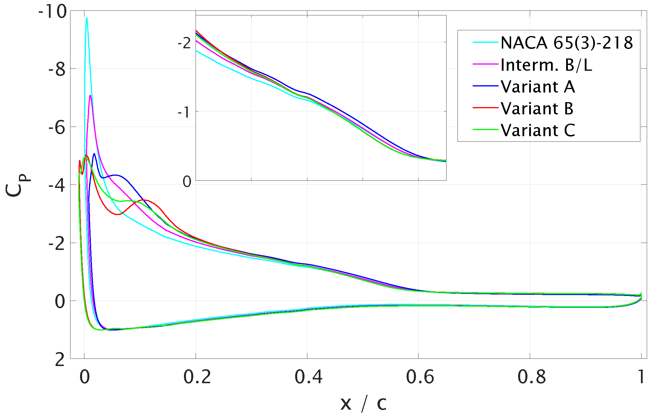 Aerospace 06 00031 g007 Aerospace 06 00031 g007