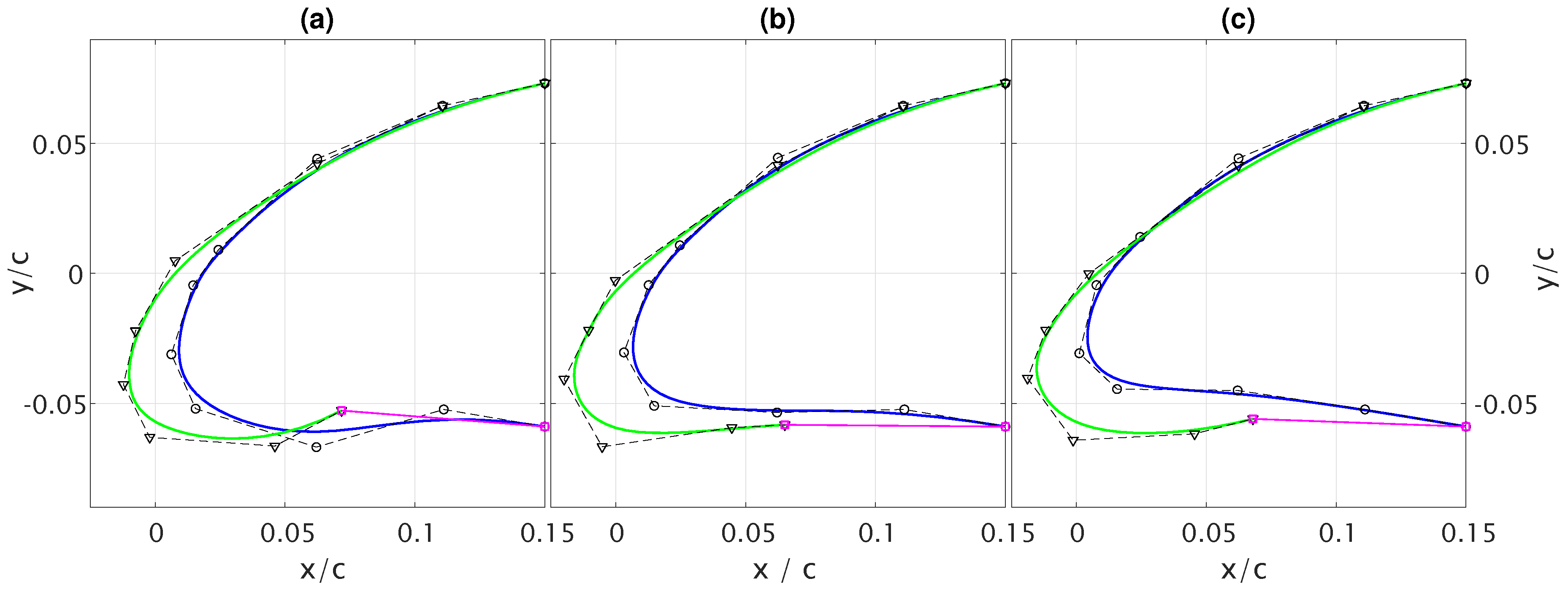 Aerospace 06 00031 g008 Aerospace 06 00031 g008