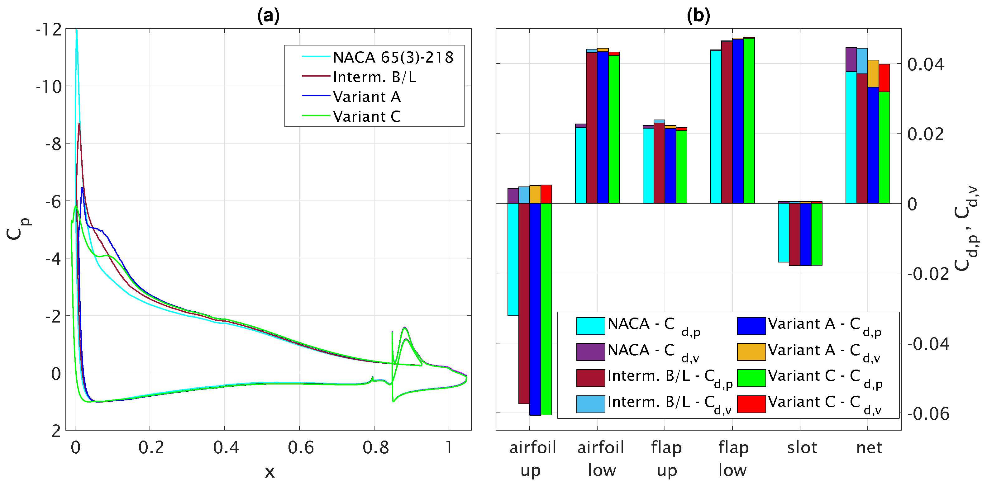 Aerospace 06 00031 g009 Aerospace 06 00031 g009