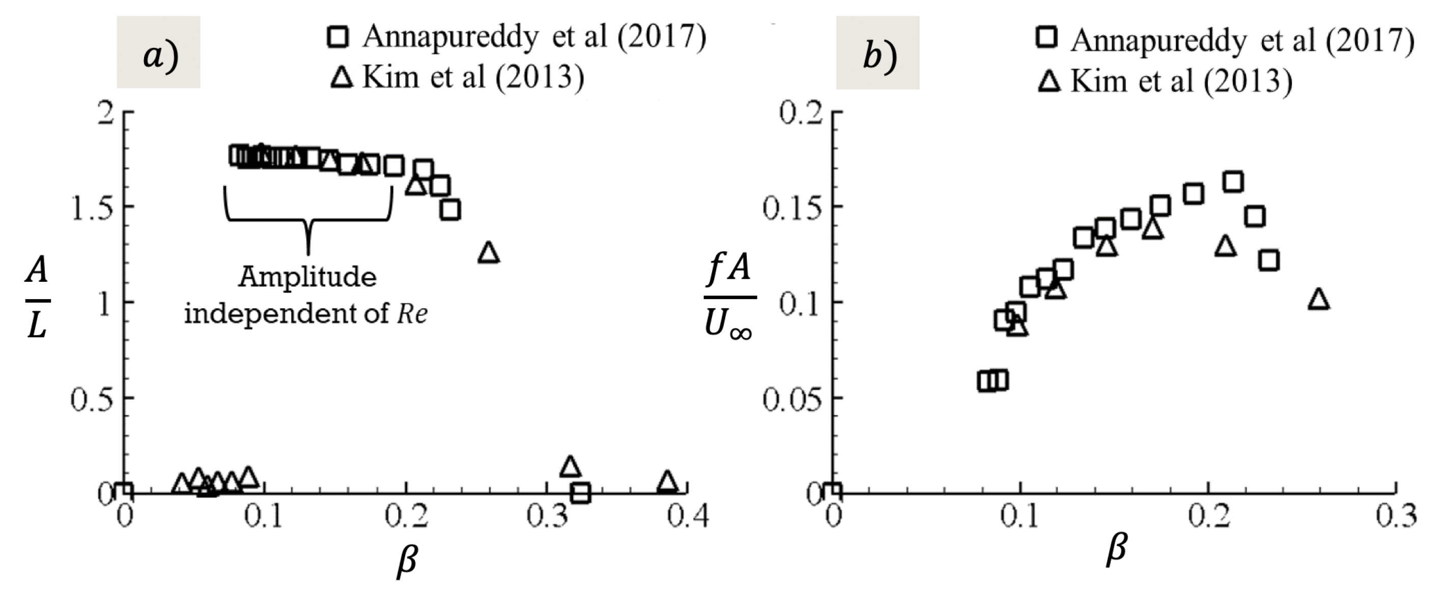 Aerospace 06 00033 g006 Aerospace 06 00033 g006