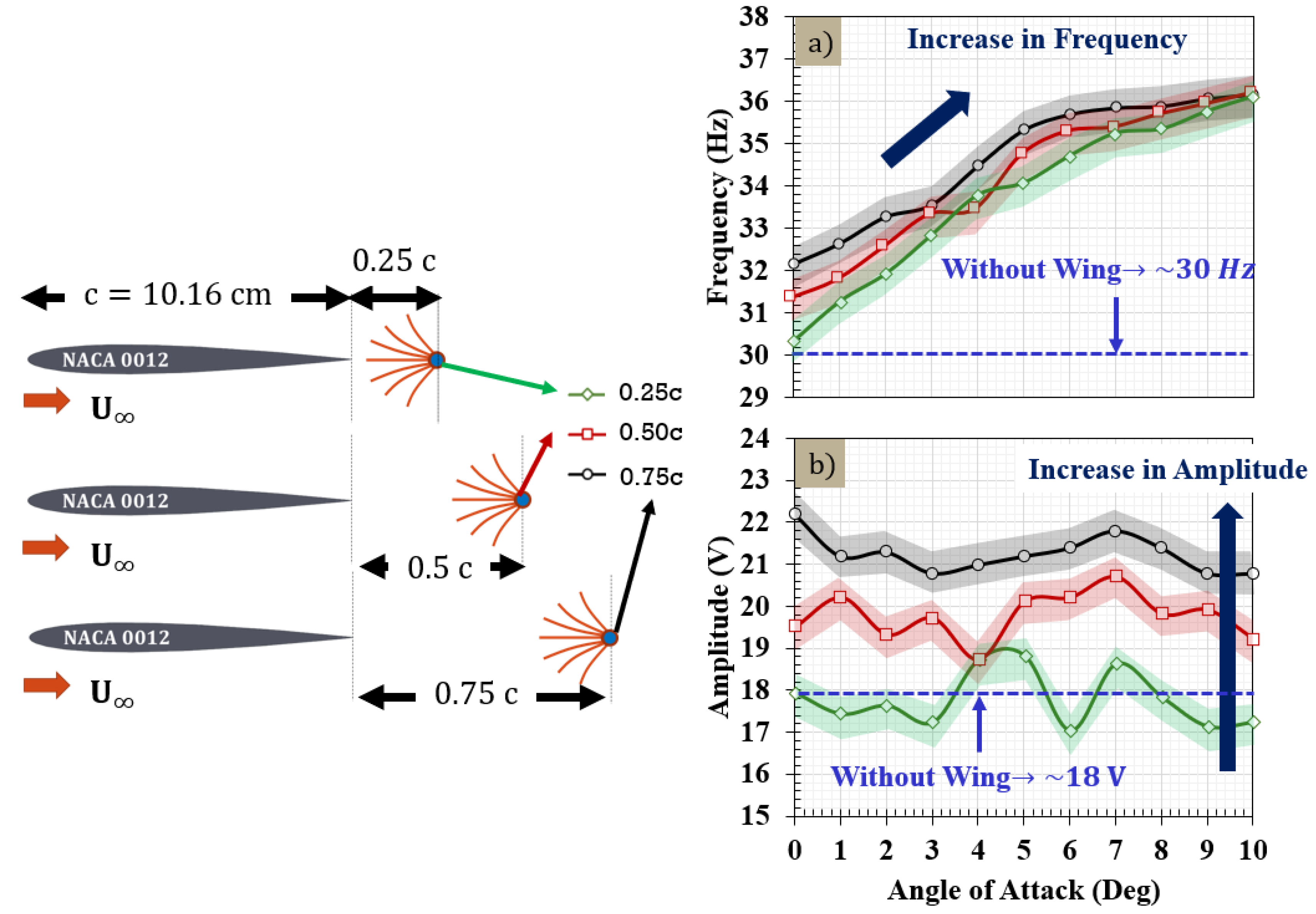 Aerospace 06 00033 g014 Aerospace 06 00033 g014