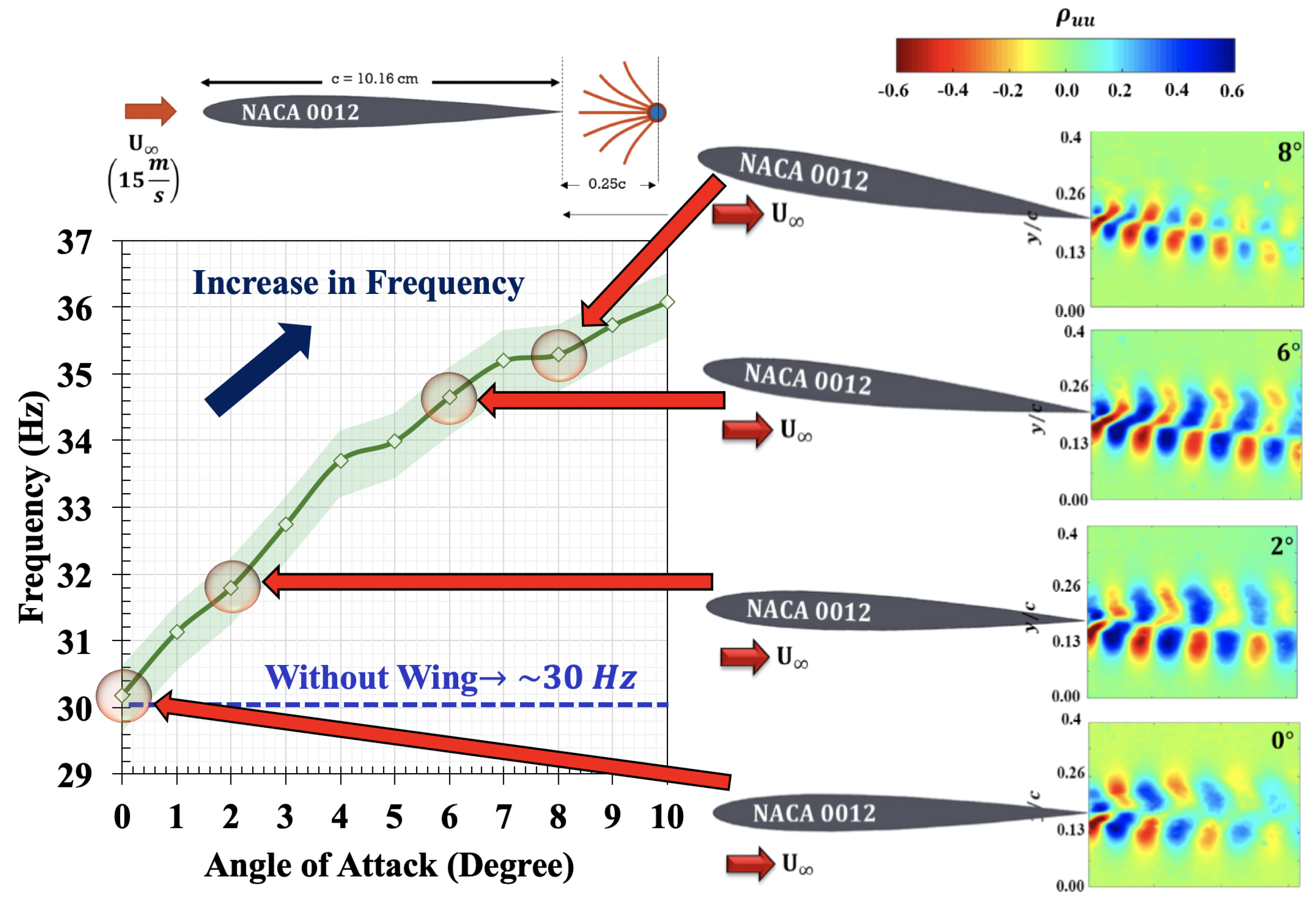 Aerospace 06 00033 g016 Aerospace 06 00033 g016