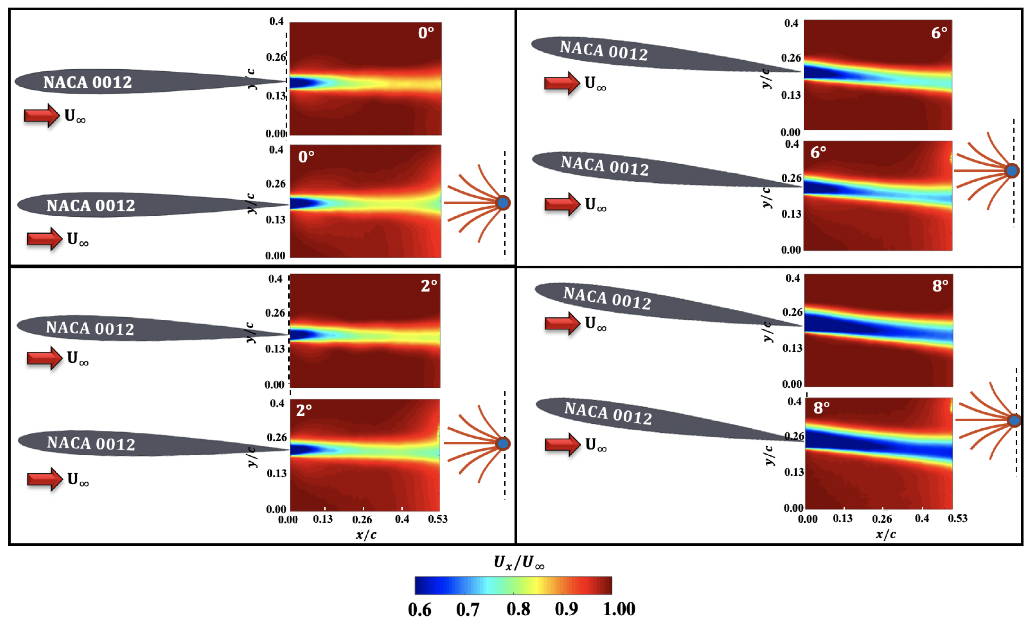 Aerospace 06 00033 g017 Aerospace 06 00033 g017
