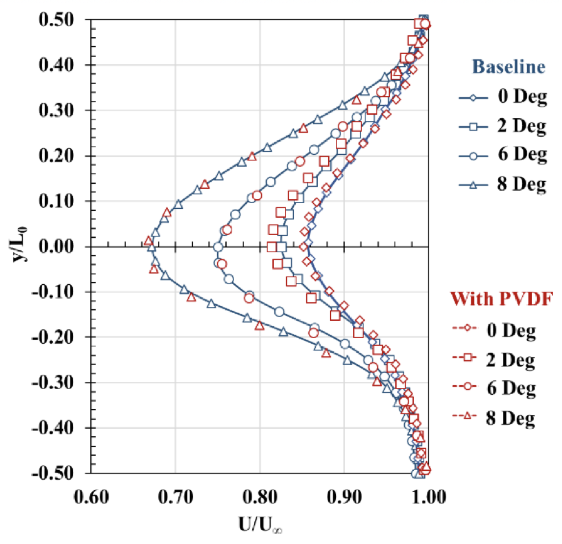 Aerospace 06 00033 g019 Aerospace 06 00033 g019