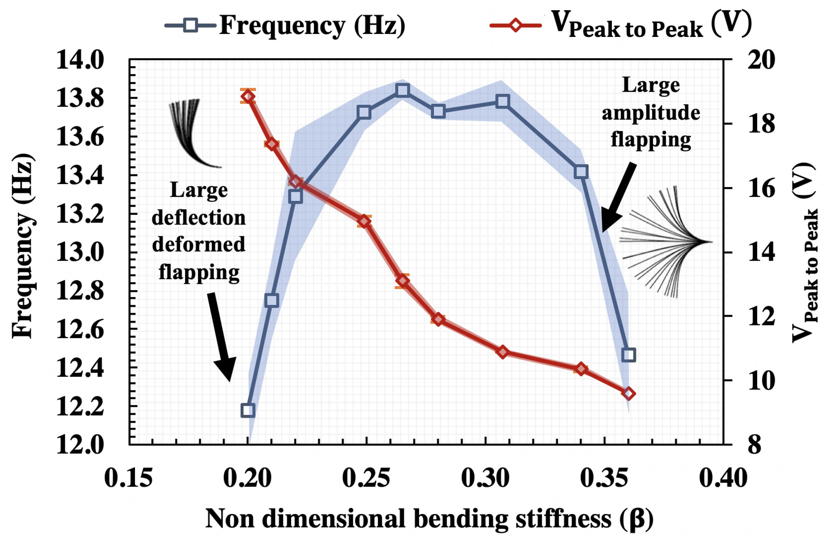 Aerospace 06 00033 g022 Aerospace 06 00033 g022