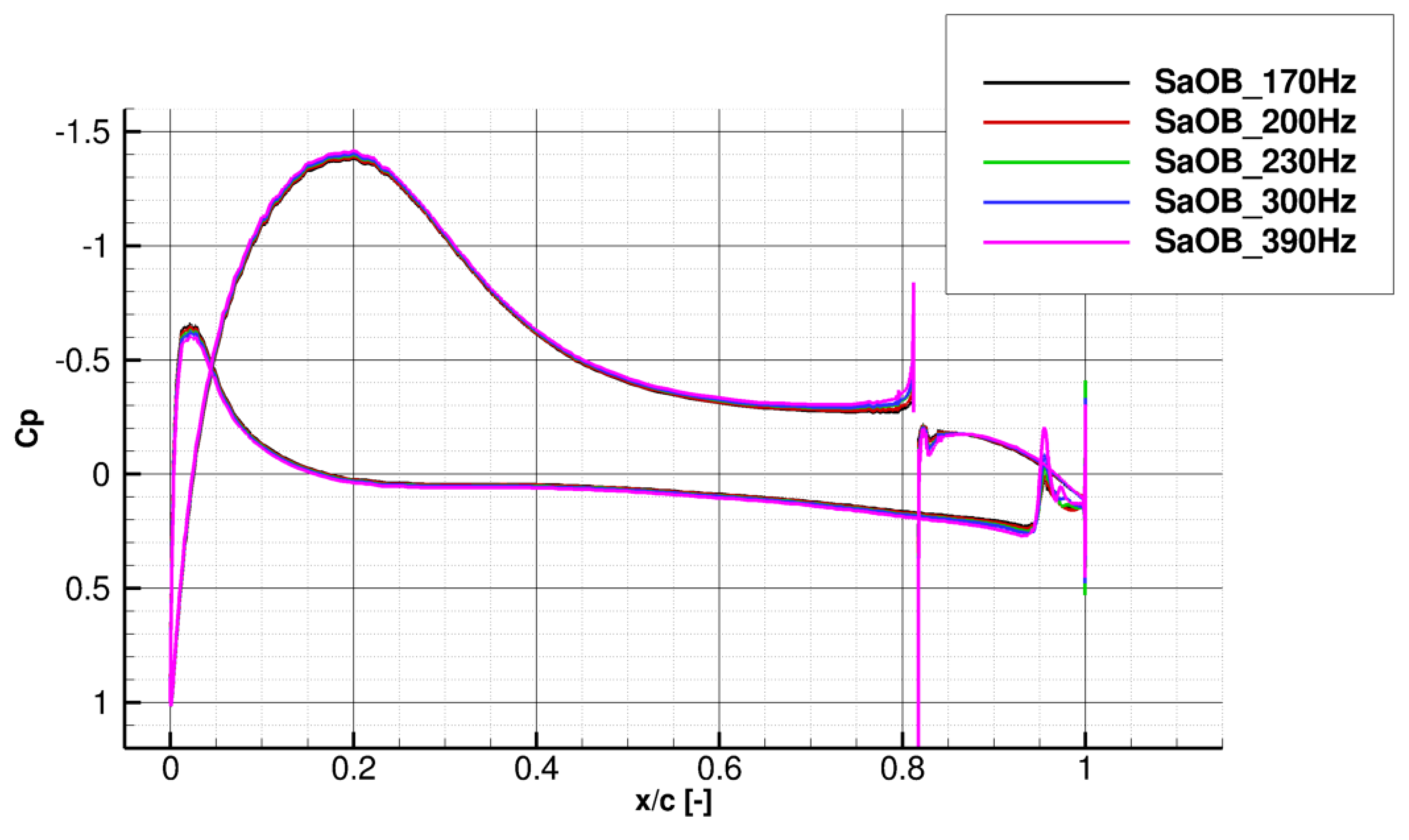 Aerospace 06 00034 g016