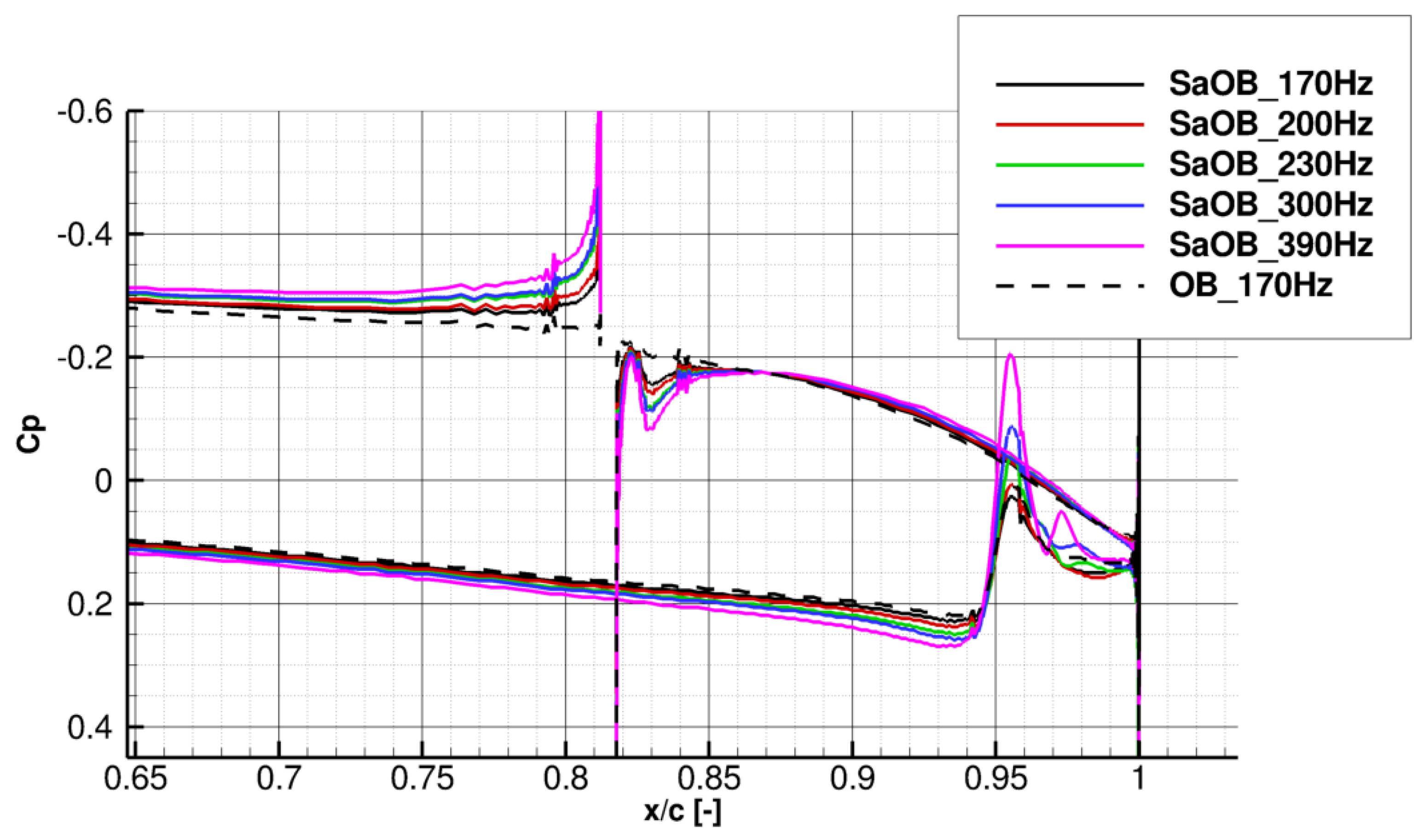 Aerospace 06 00034 g017a