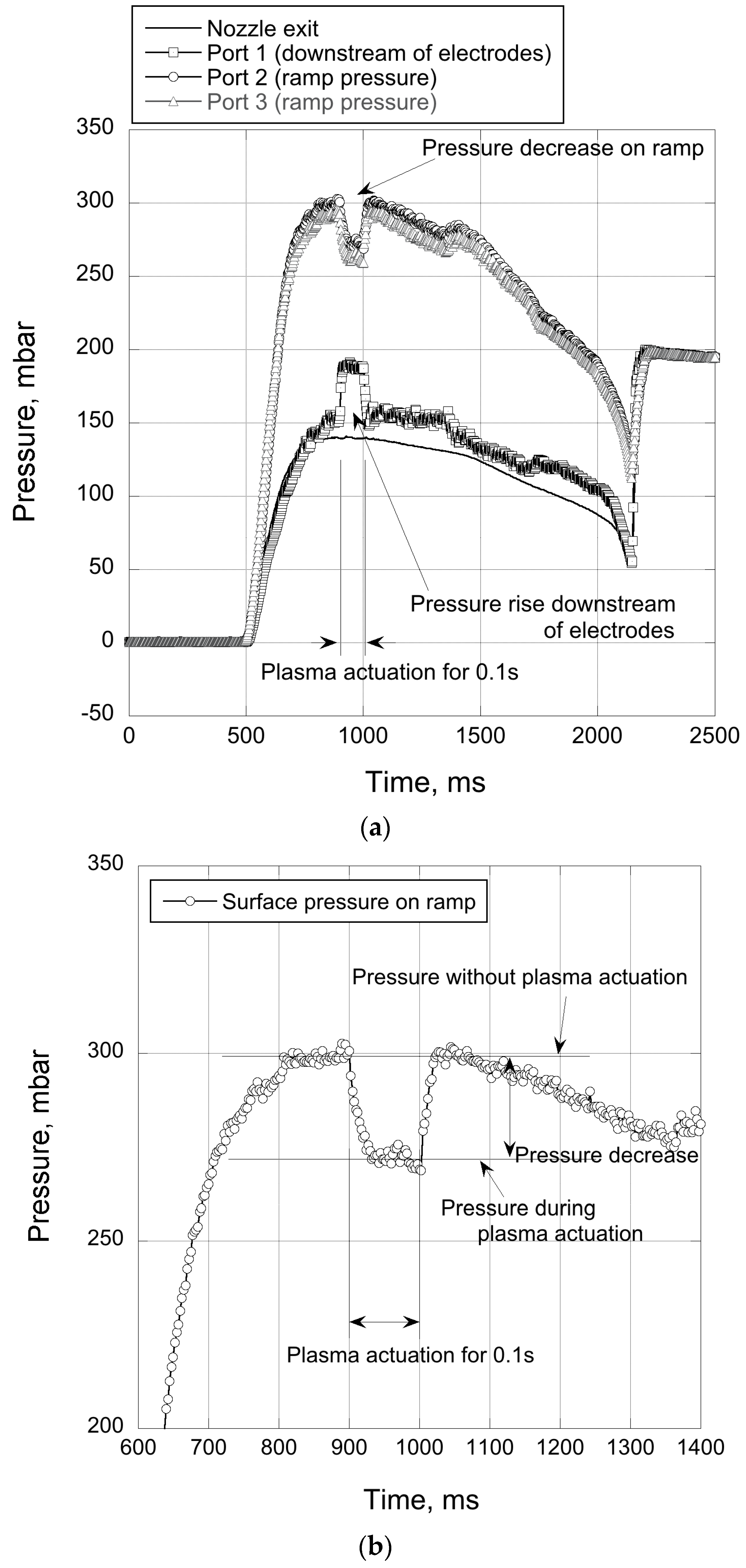 Aerospace 06 00035 g007