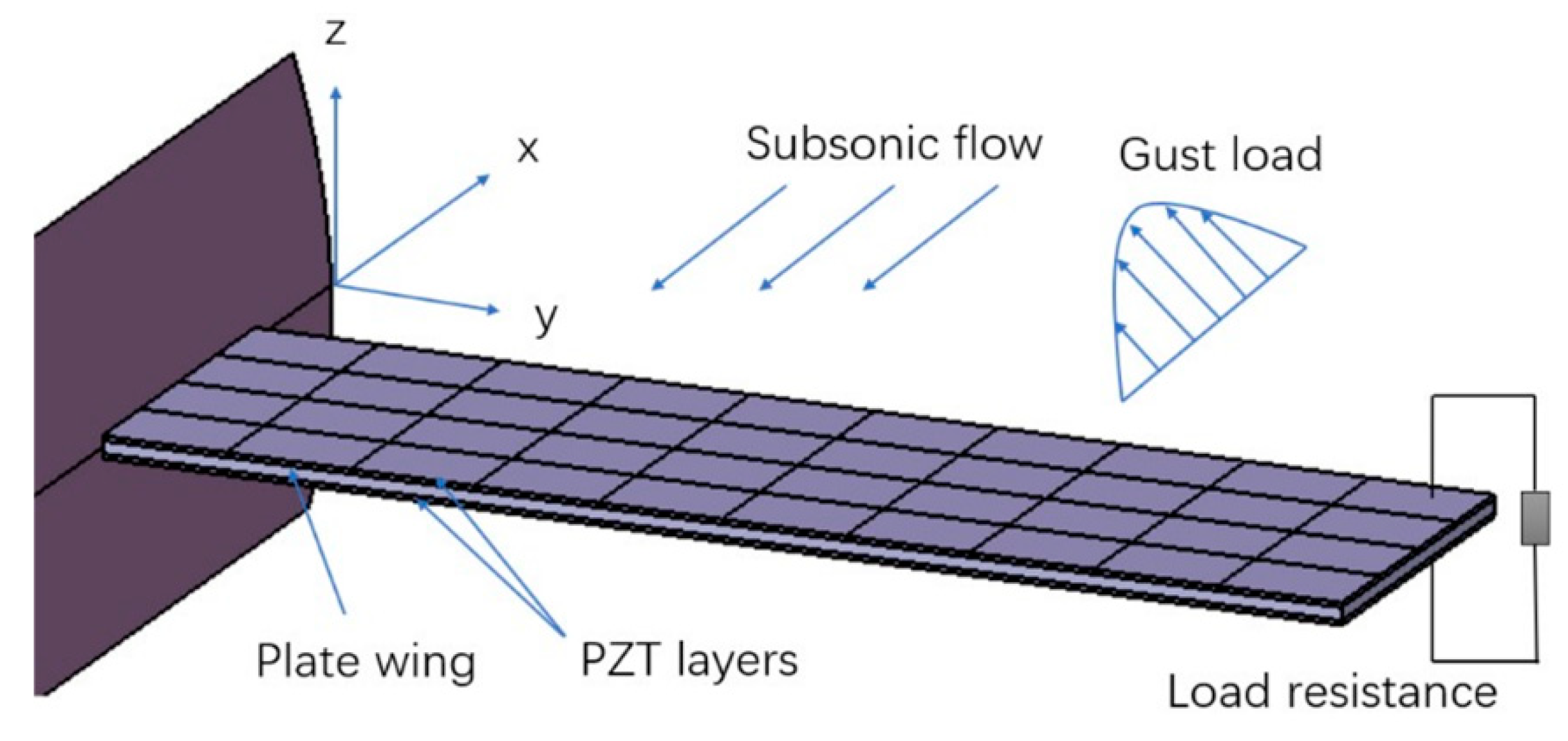Aerospace 06 00037 g001