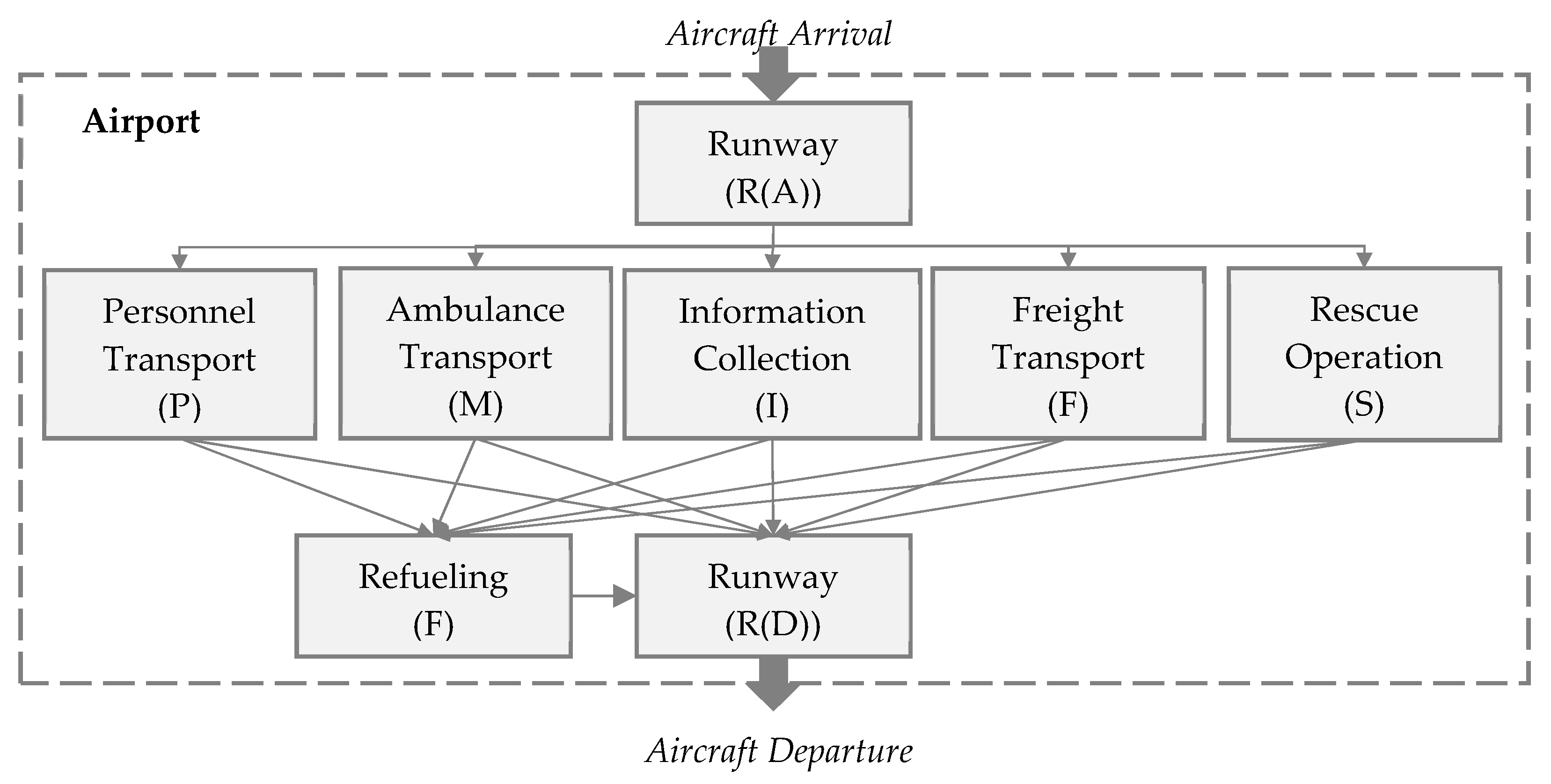 PDF hydrant dispensers Support Technique PDF Télécharger Download