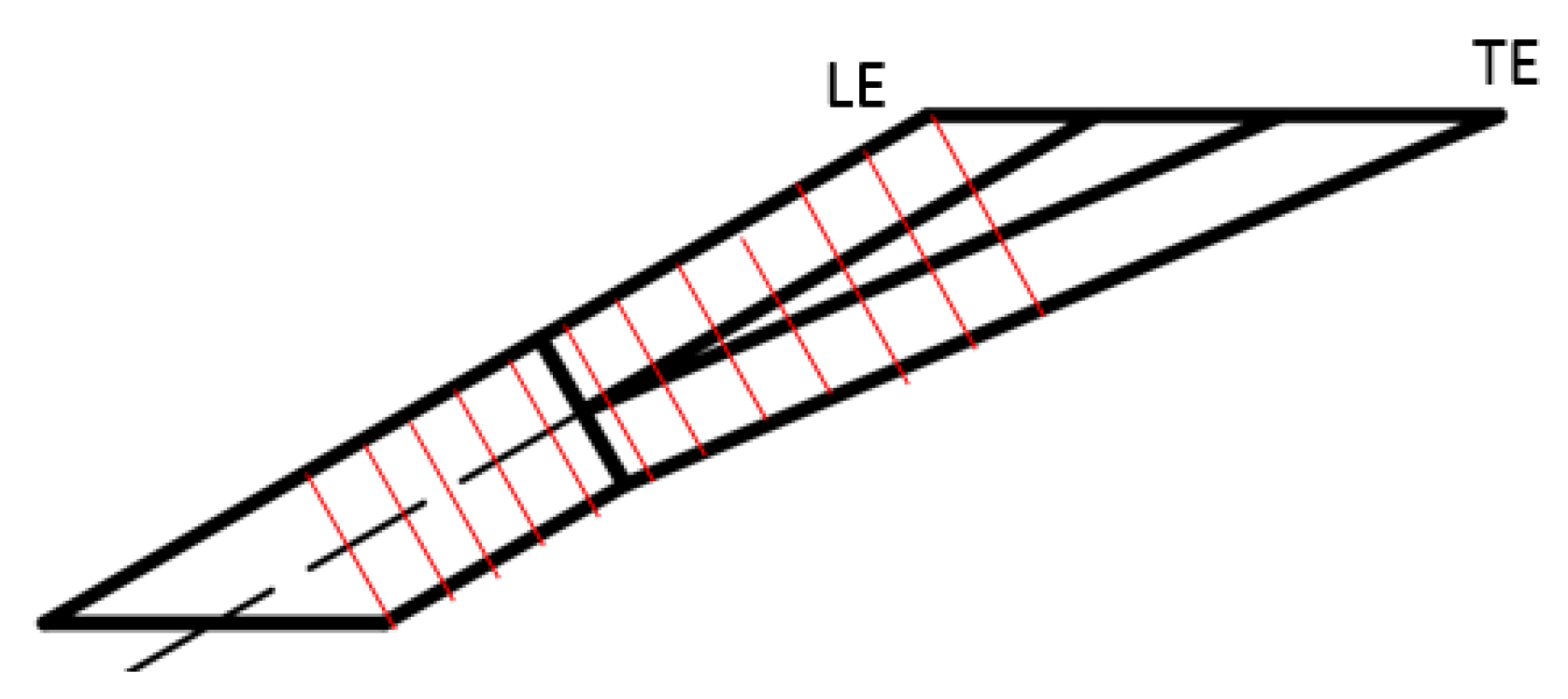 Aerospace 06 00046 g014