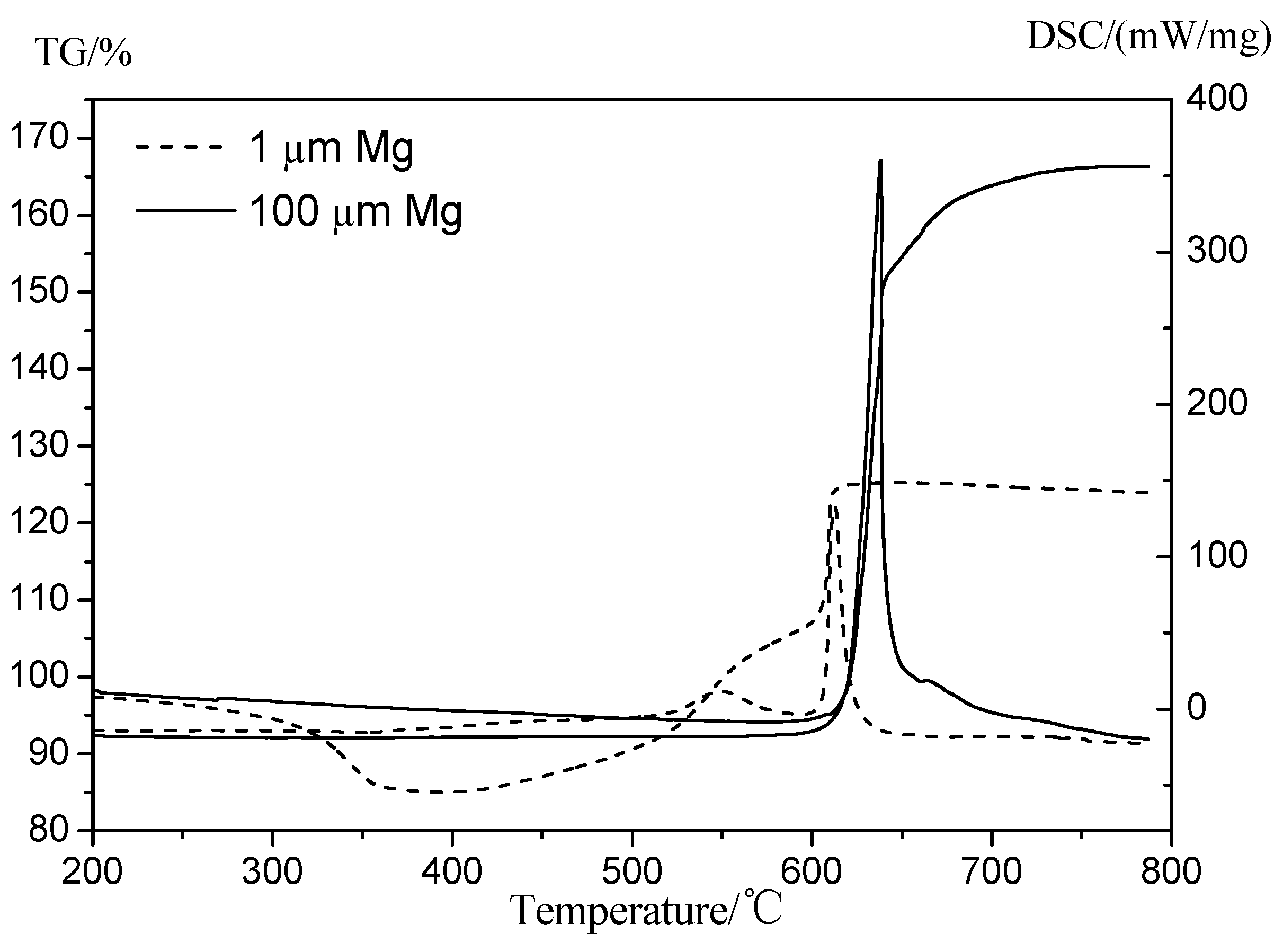 Aerospace 06 00047 g013