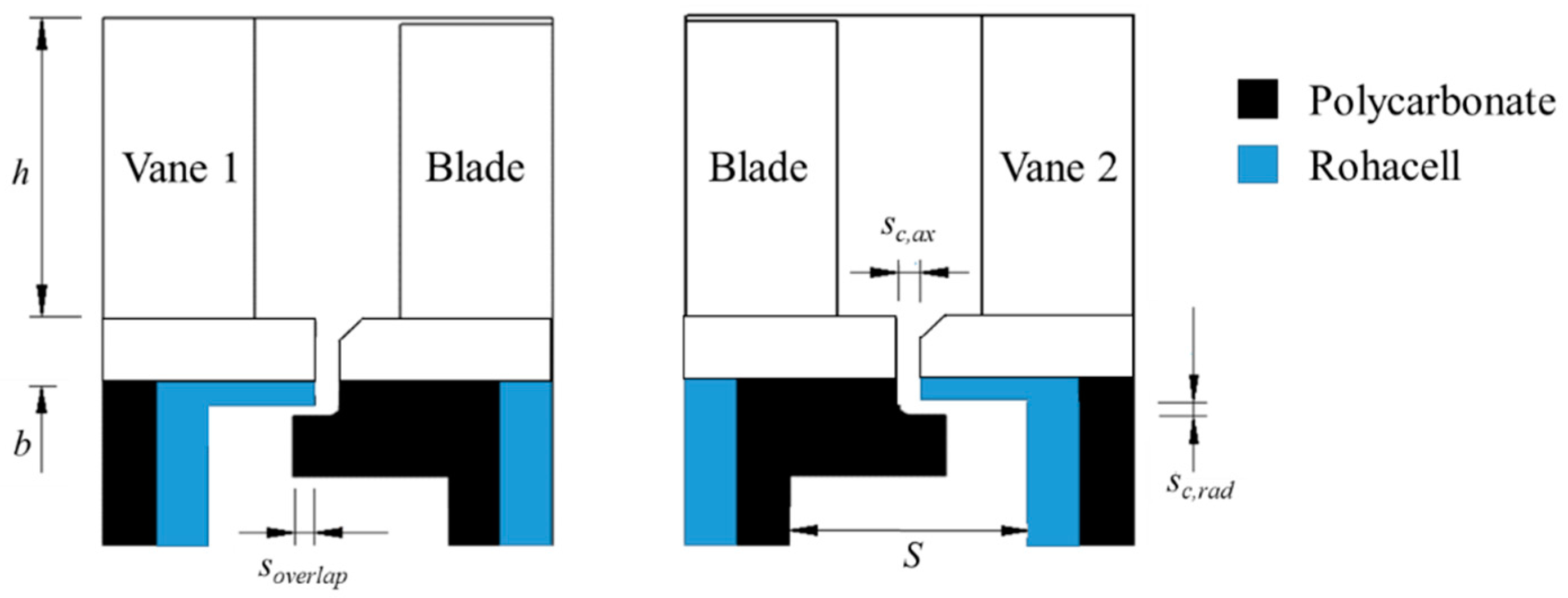 Aerospace 06 00049 g003 Aerospace 06 00049 g003
