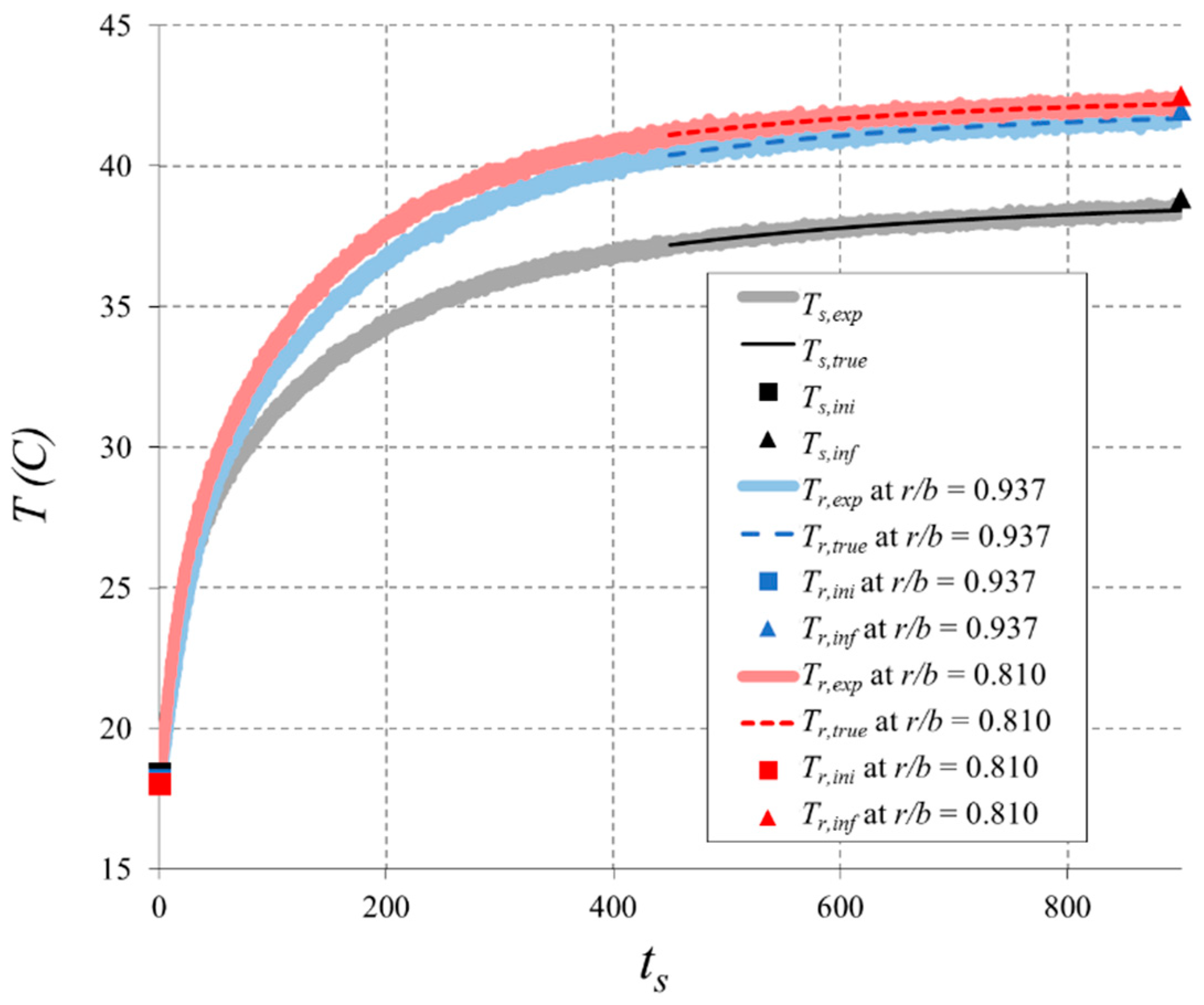 Aerospace 06 00049 g004 Aerospace 06 00049 g004