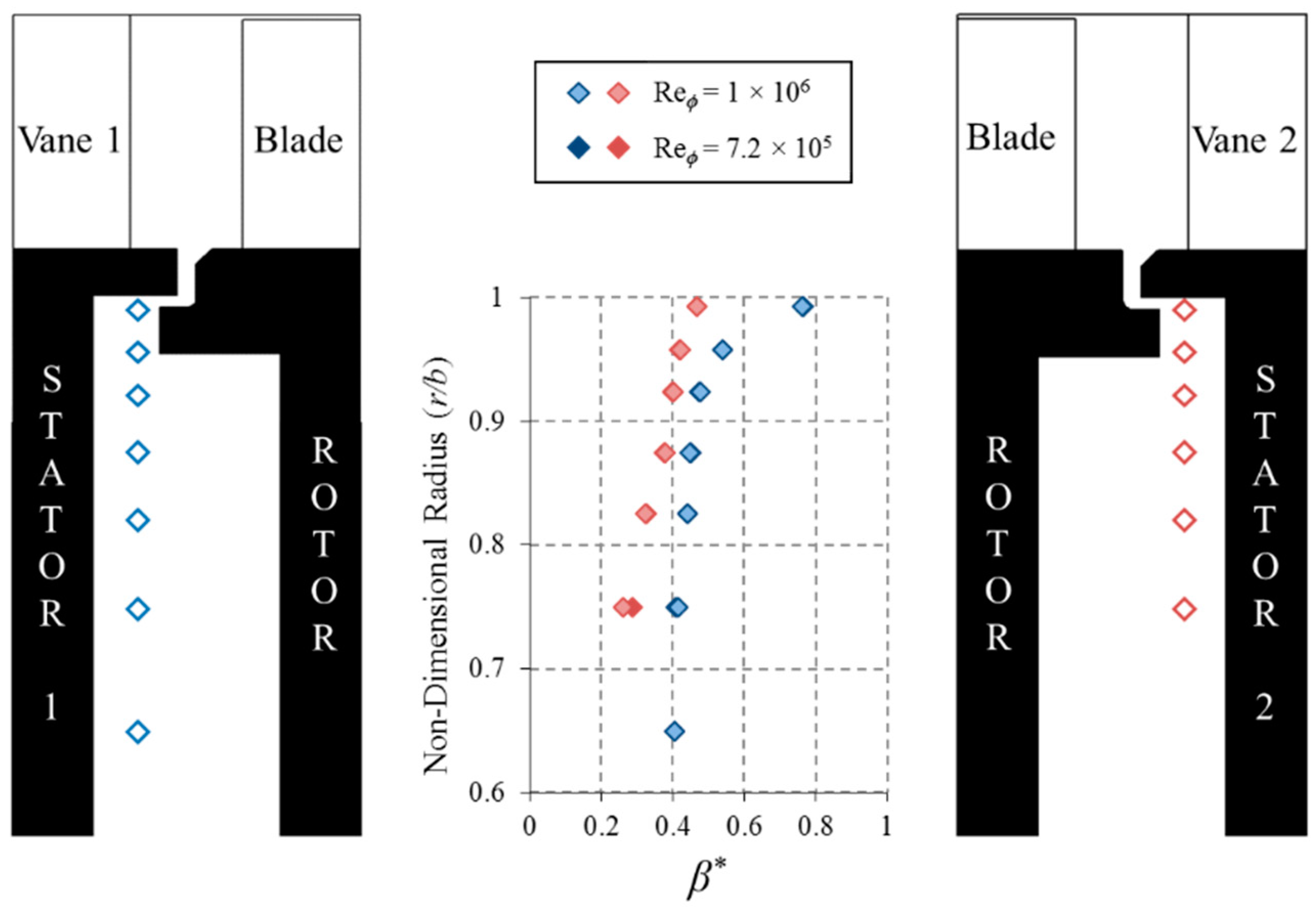 Aerospace 06 00049 g006 Aerospace 06 00049 g006
