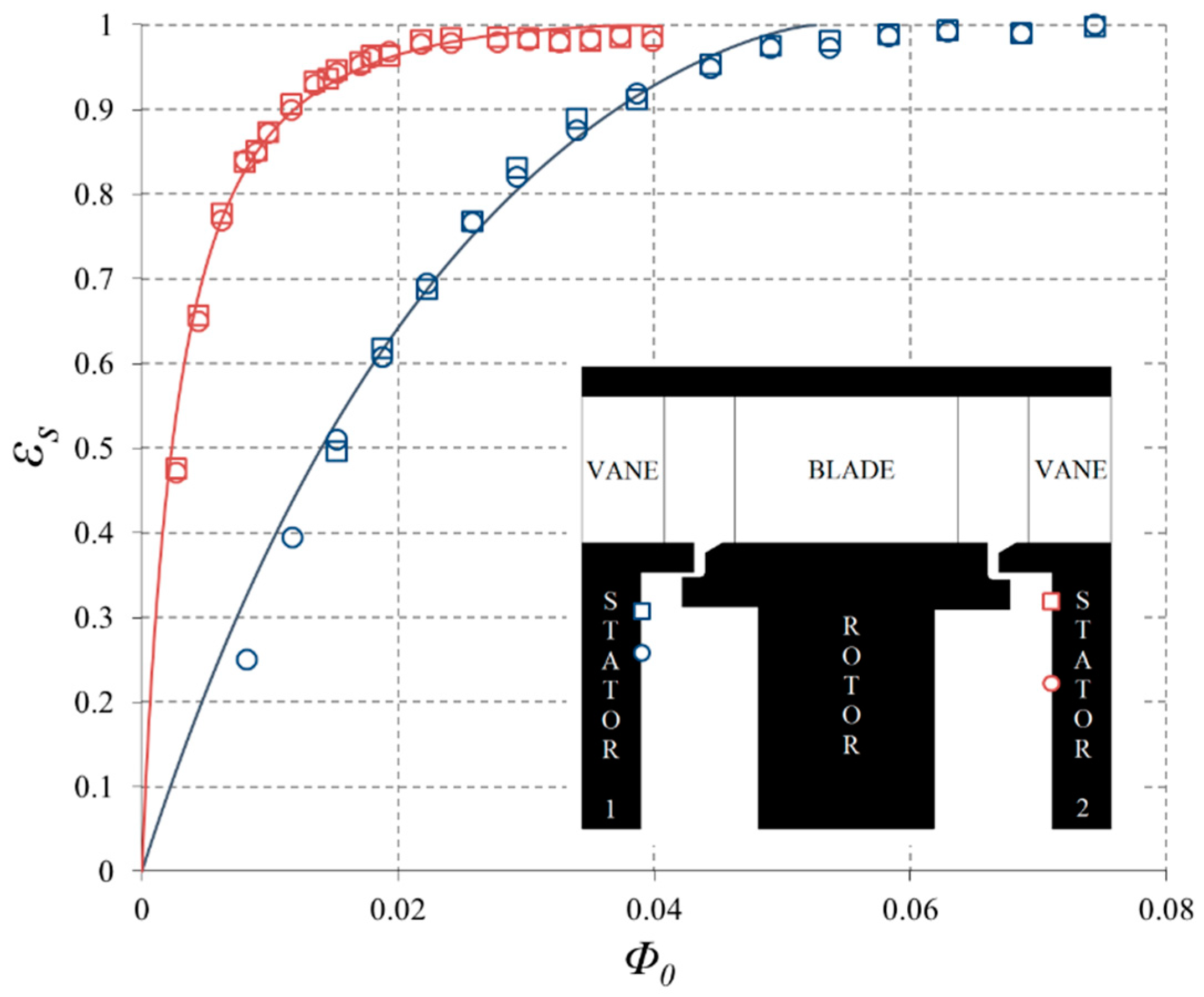 Aerospace 06 00049 g007 Aerospace 06 00049 g007