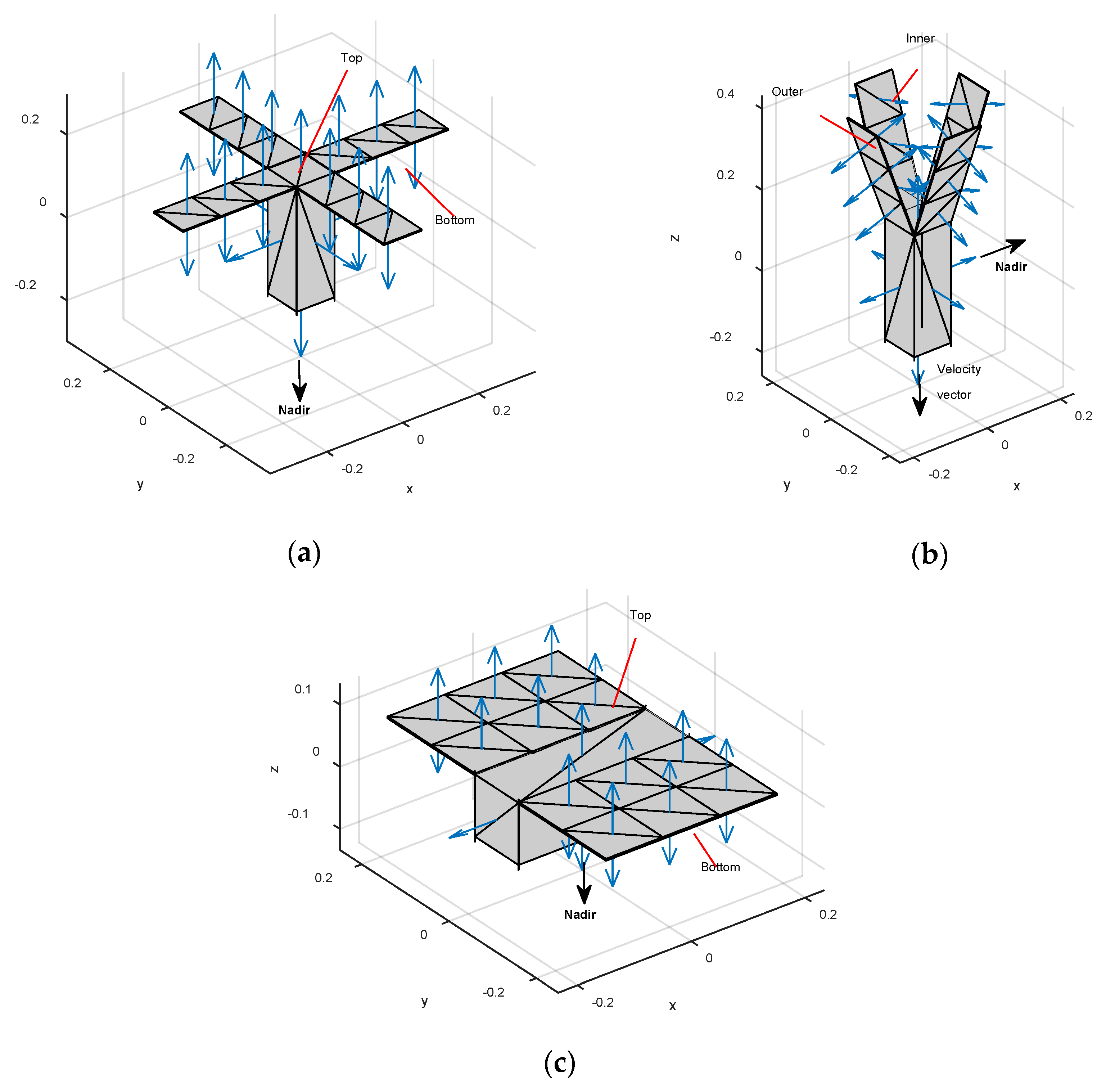 Aerospace 06 00050 g001 Aerospace 06 00050 g001