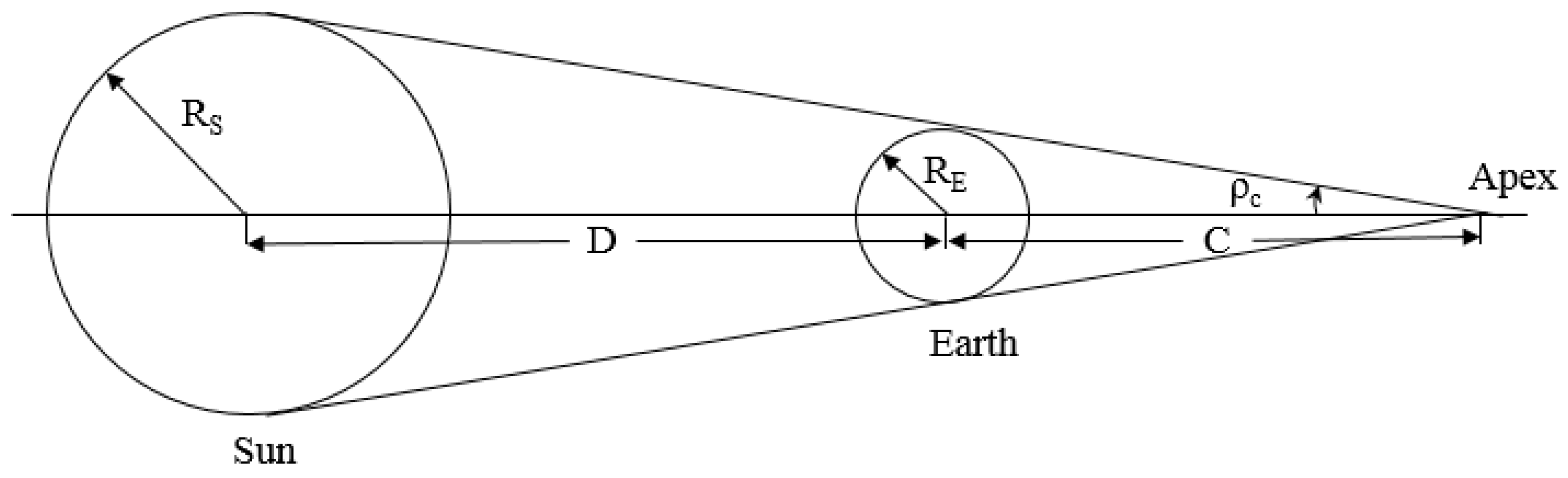 Aerospace 06 00050 g002 Aerospace 06 00050 g002