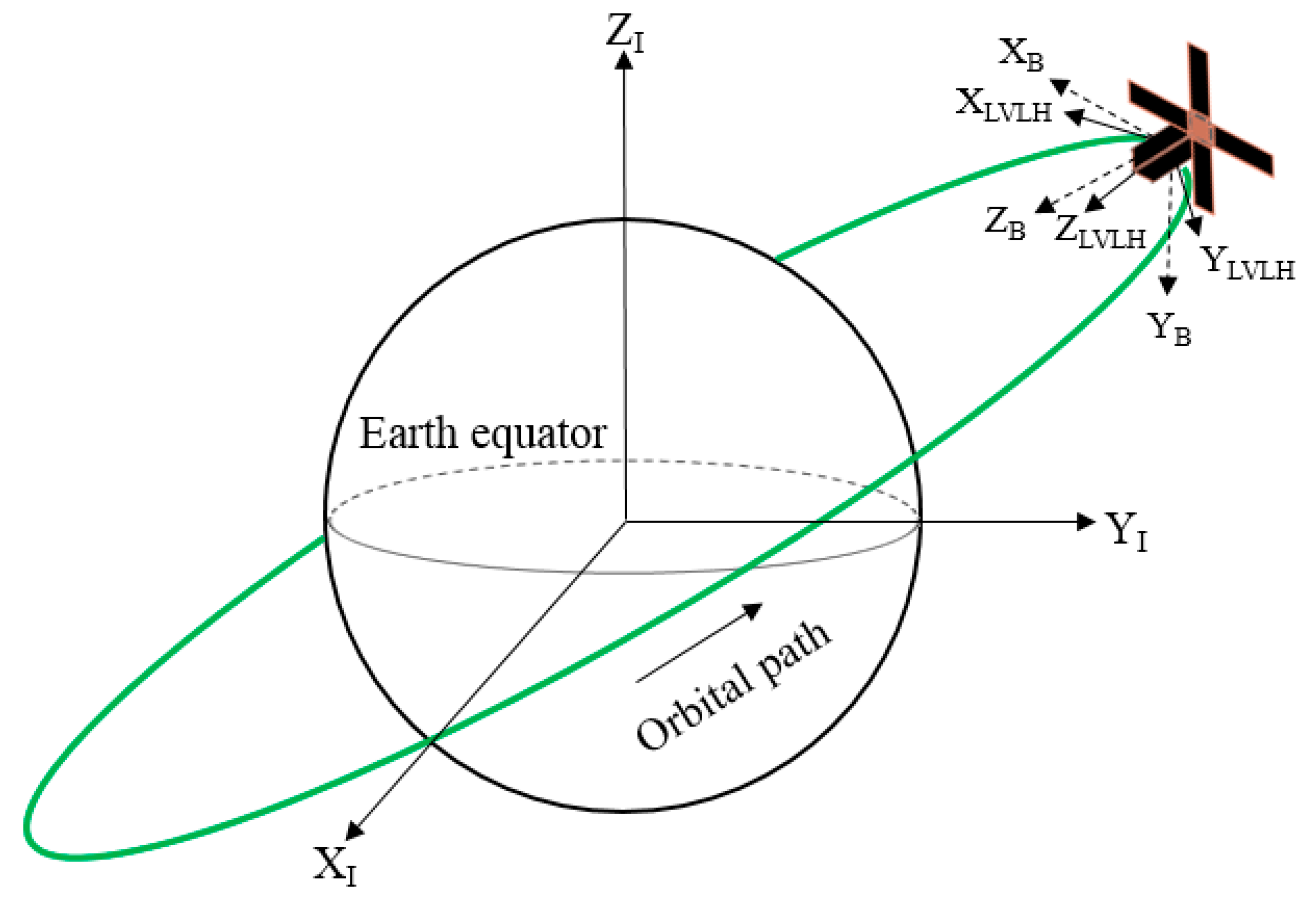 Aerospace 06 00050 g005 Aerospace 06 00050 g005