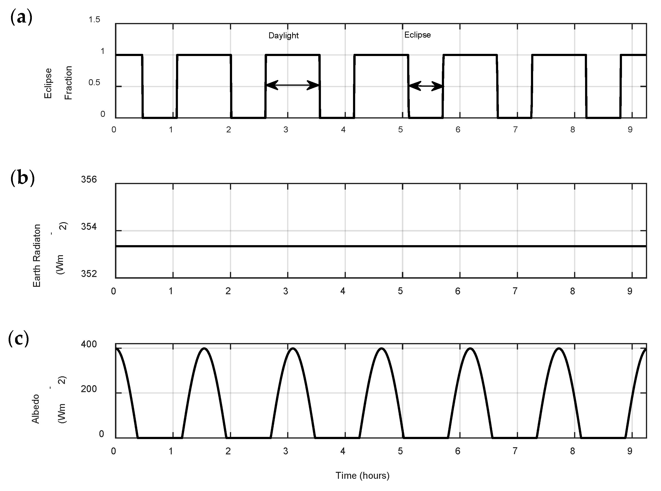 Aerospace 06 00050 g006 Aerospace 06 00050 g006