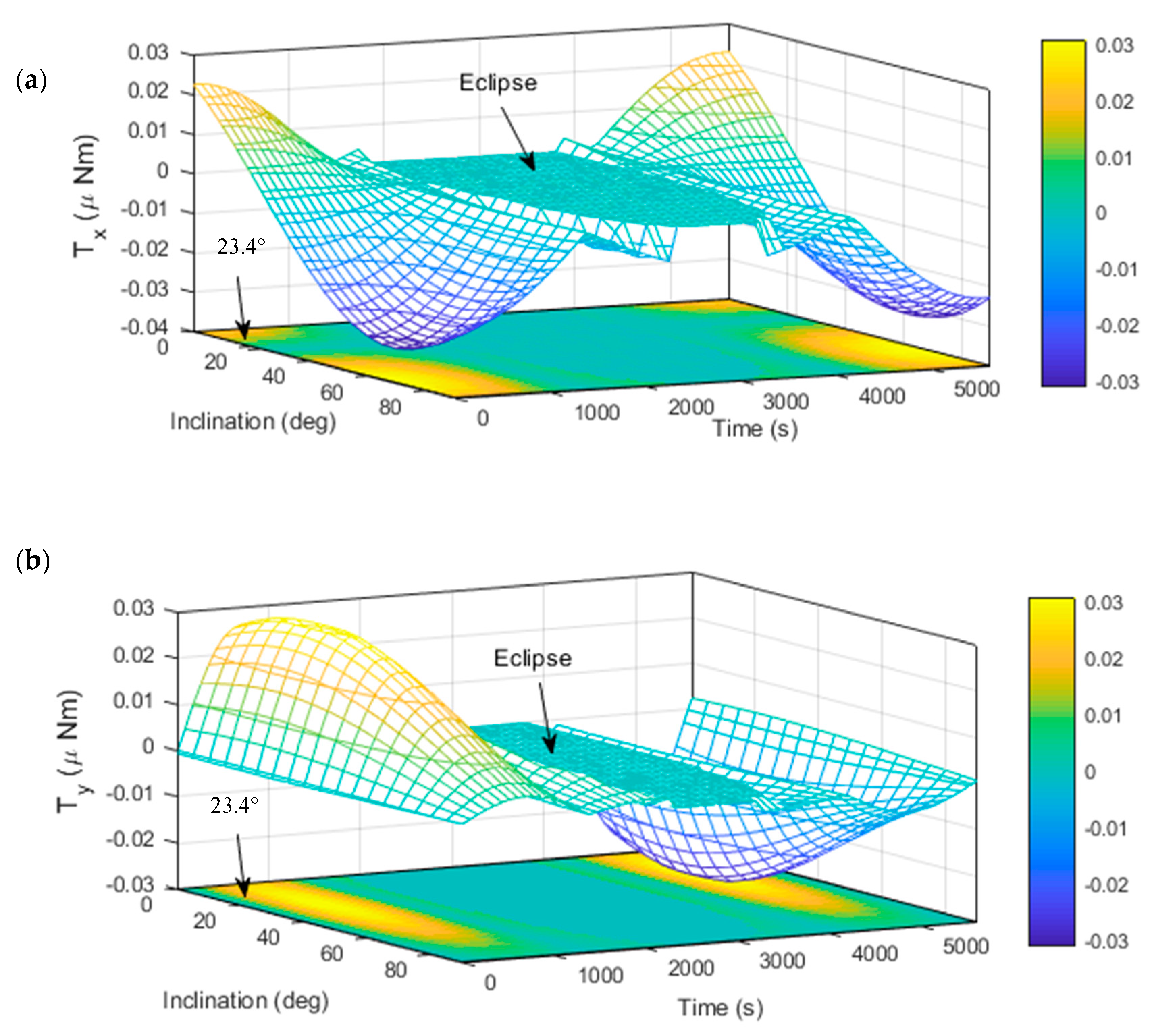 Aerospace 06 00050 g008 Aerospace 06 00050 g008