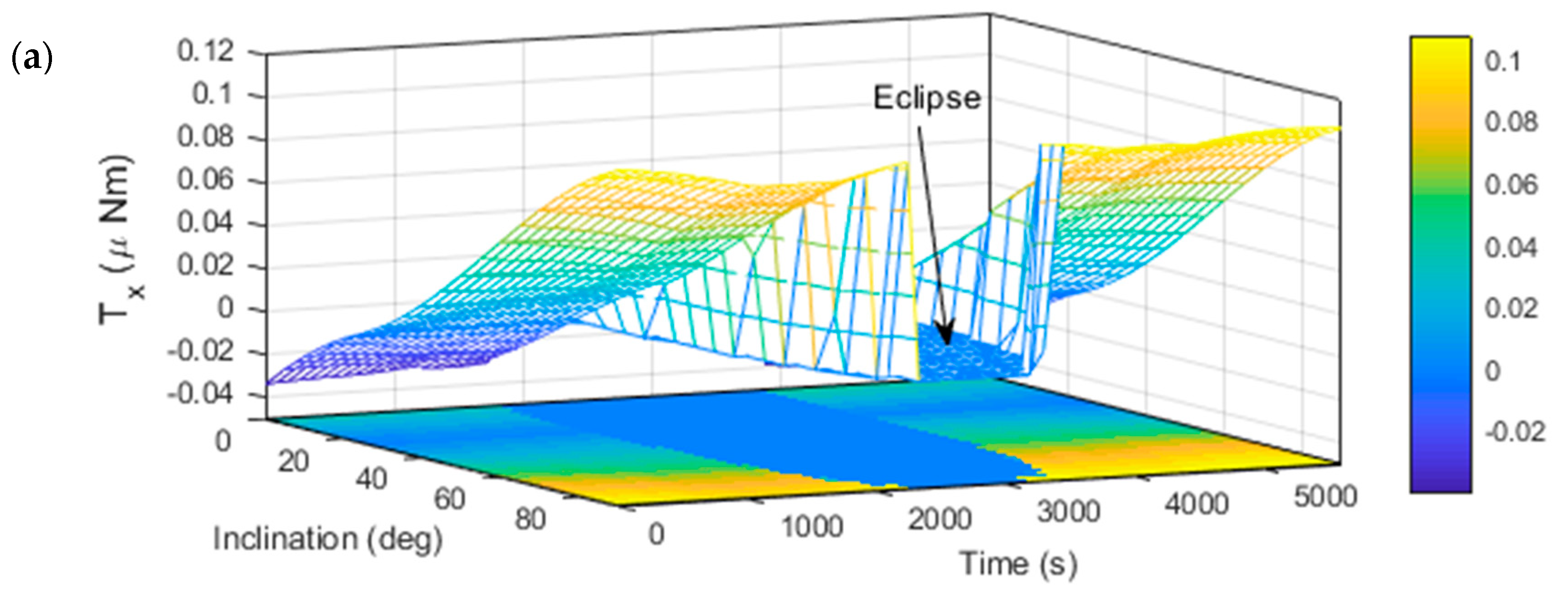 Aerospace 06 00050 g010a Aerospace 06 00050 g010a