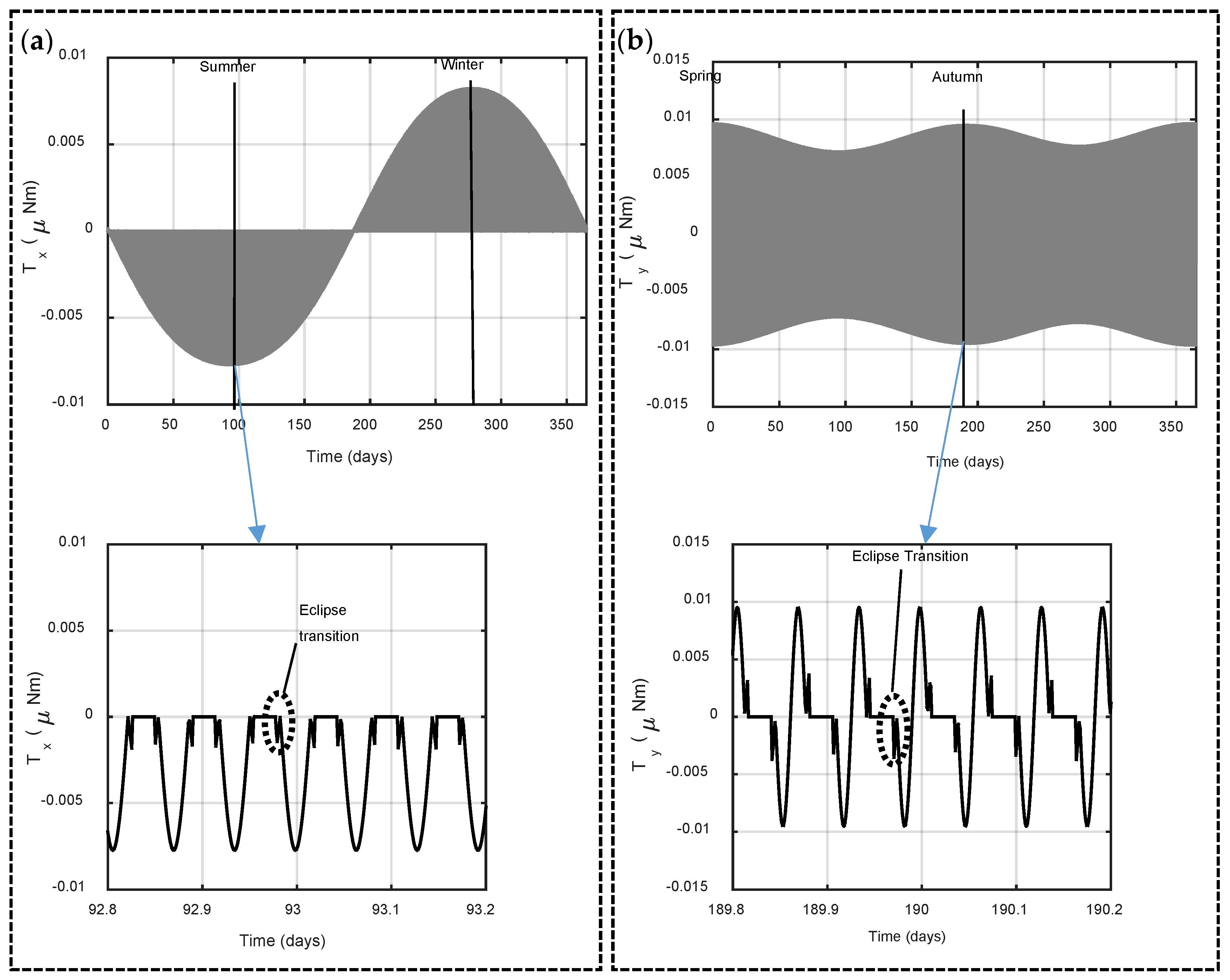 Aerospace 06 00050 g011 Aerospace 06 00050 g011