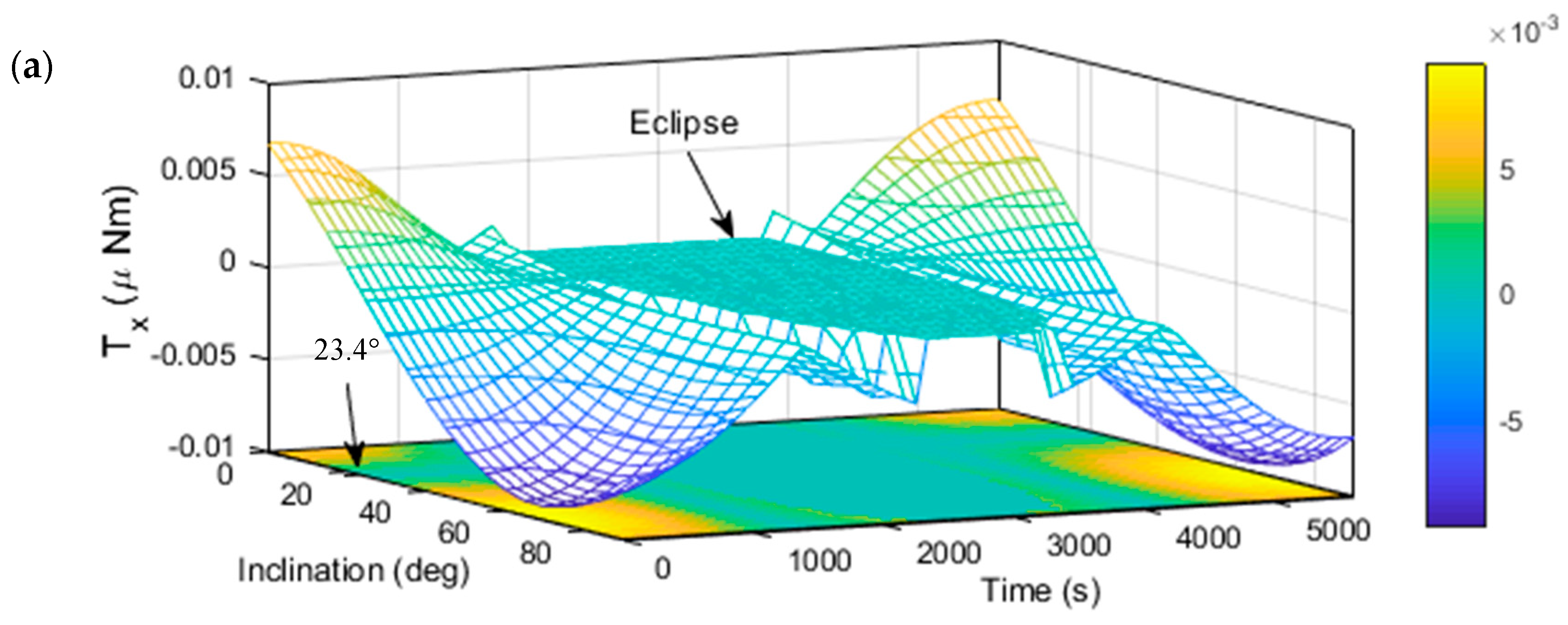 Aerospace 06 00050 g012a Aerospace 06 00050 g012a