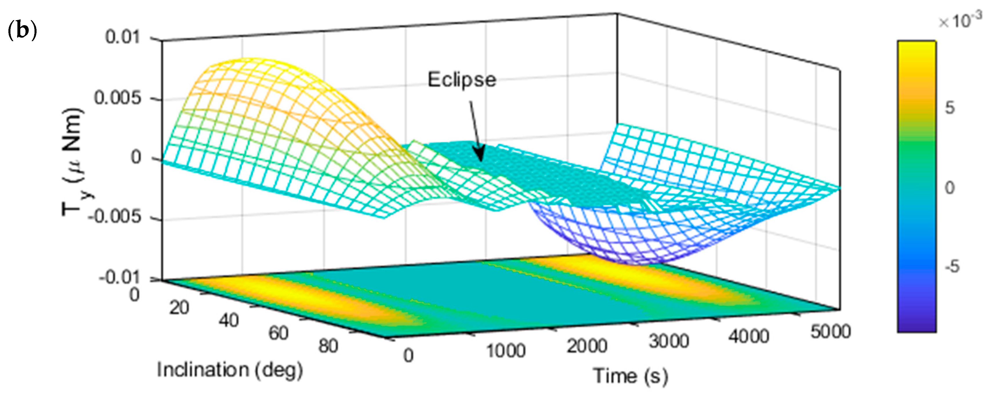 Aerospace 06 00050 g012b Aerospace 06 00050 g012b