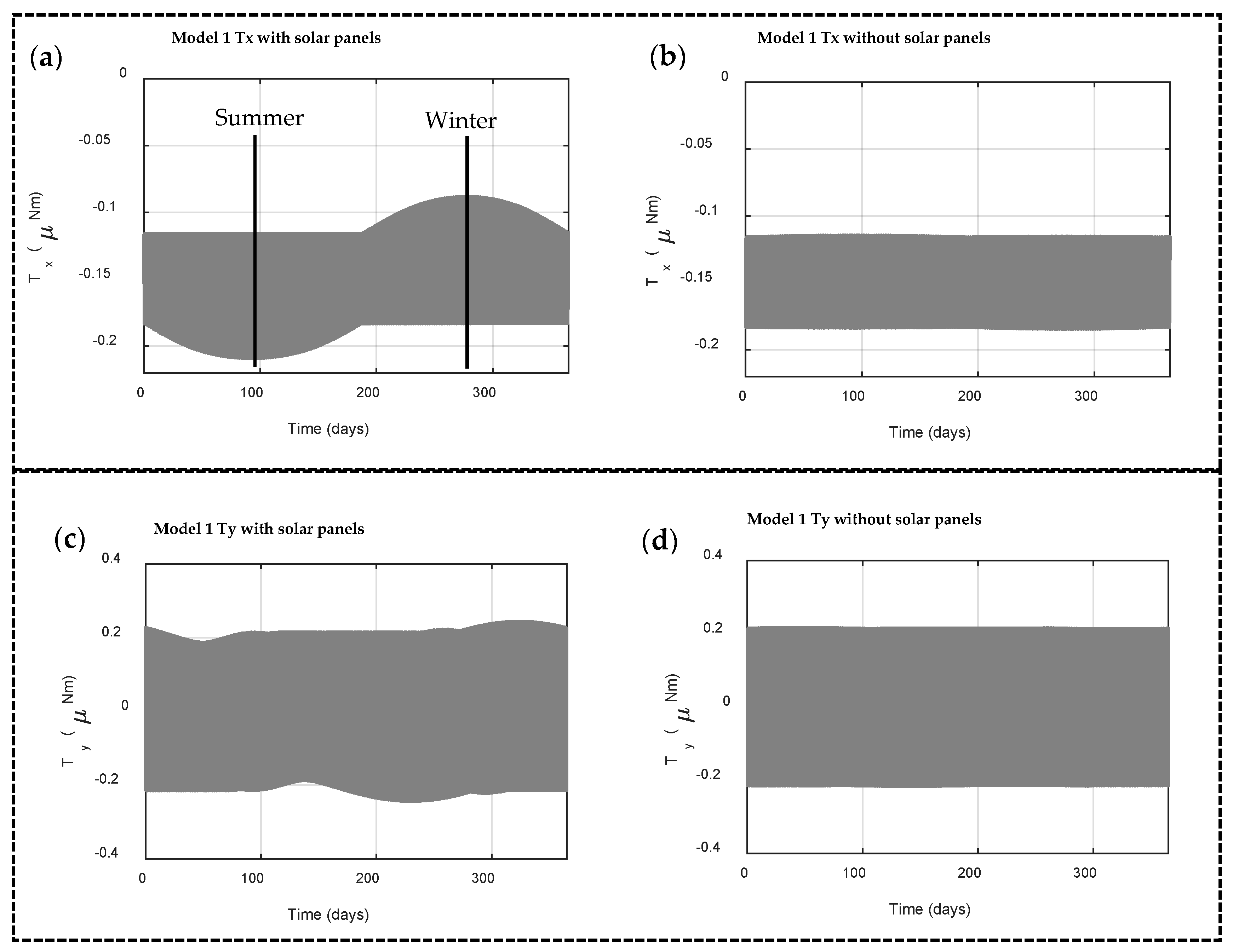 Aerospace 06 00050 g014 Aerospace 06 00050 g014