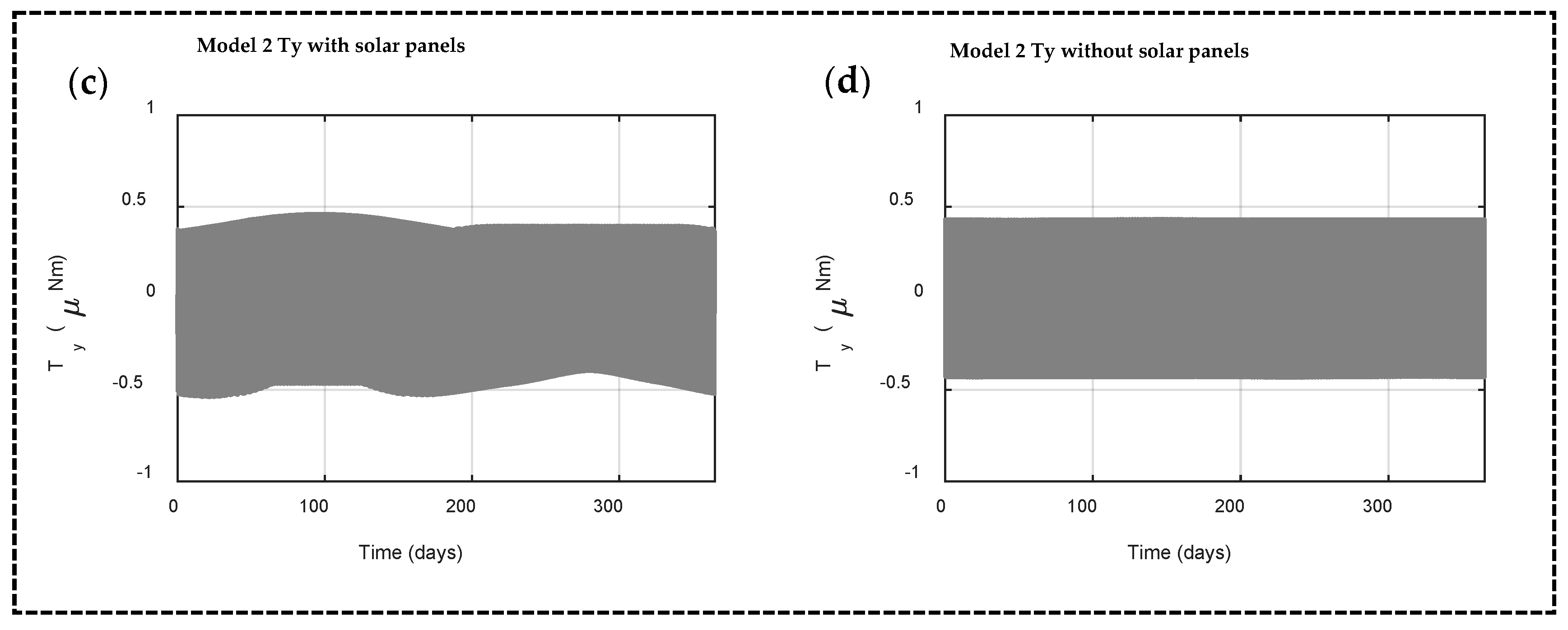 Aerospace 06 00050 g015b Aerospace 06 00050 g015b