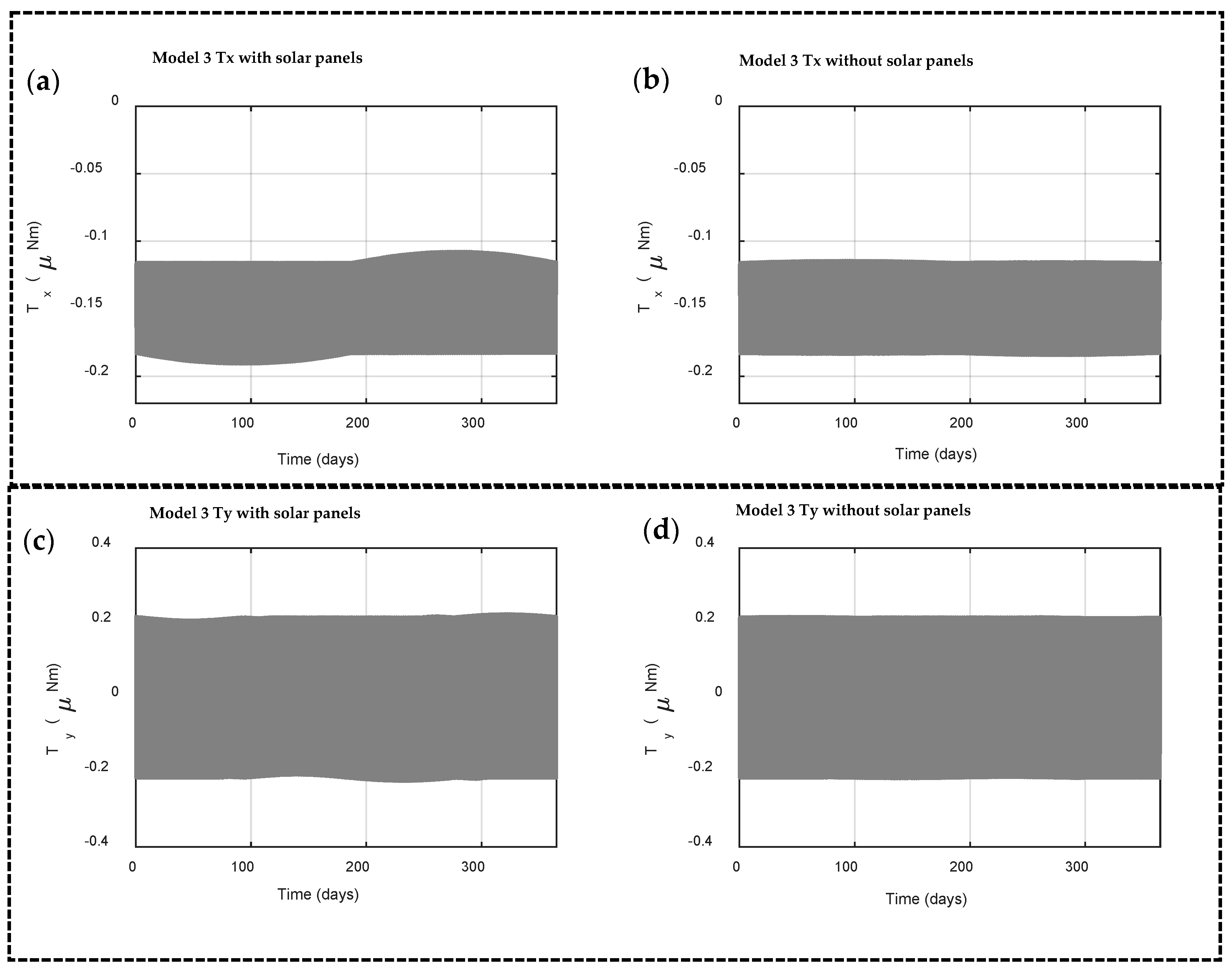 Aerospace 06 00050 g016 Aerospace 06 00050 g016