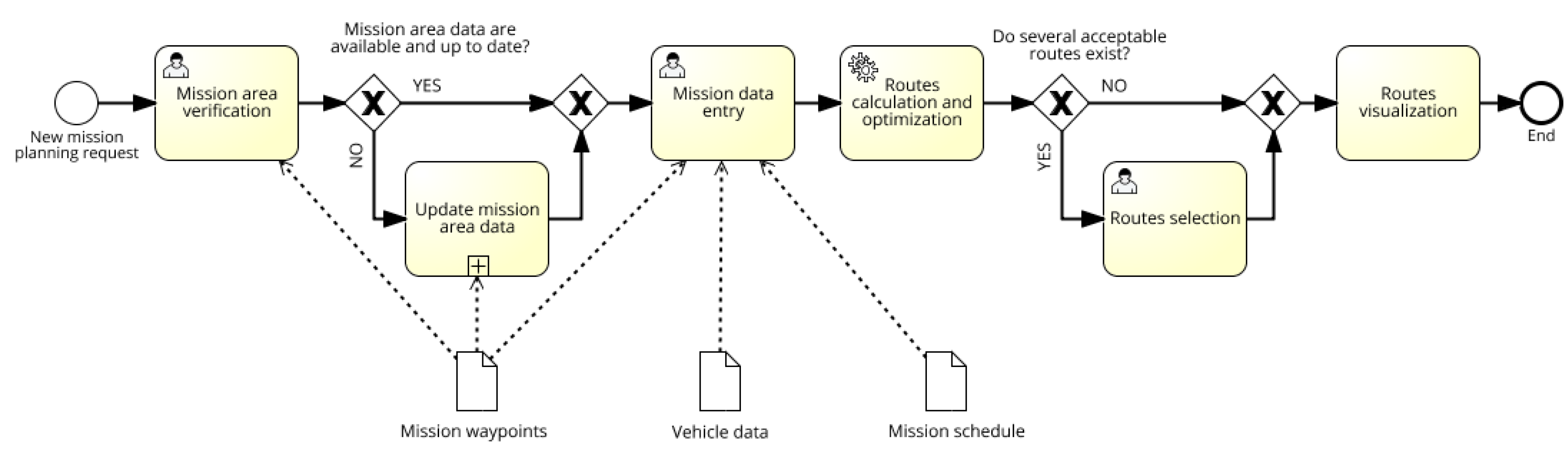 Aerospace 06 00051 g001 550