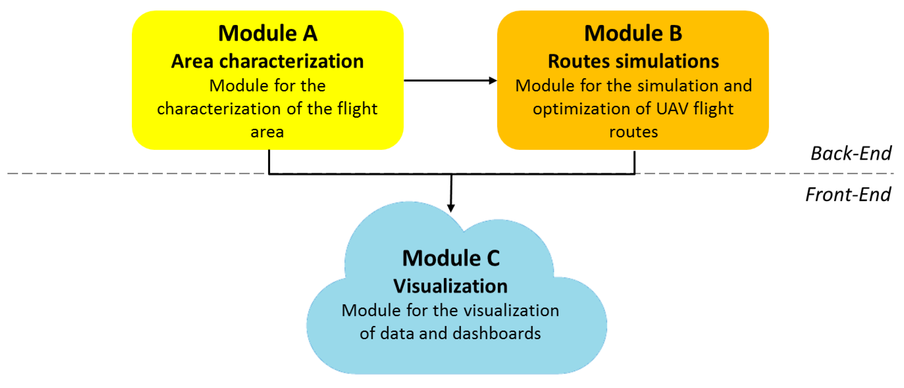 Aerospace 06 00051 g002 550