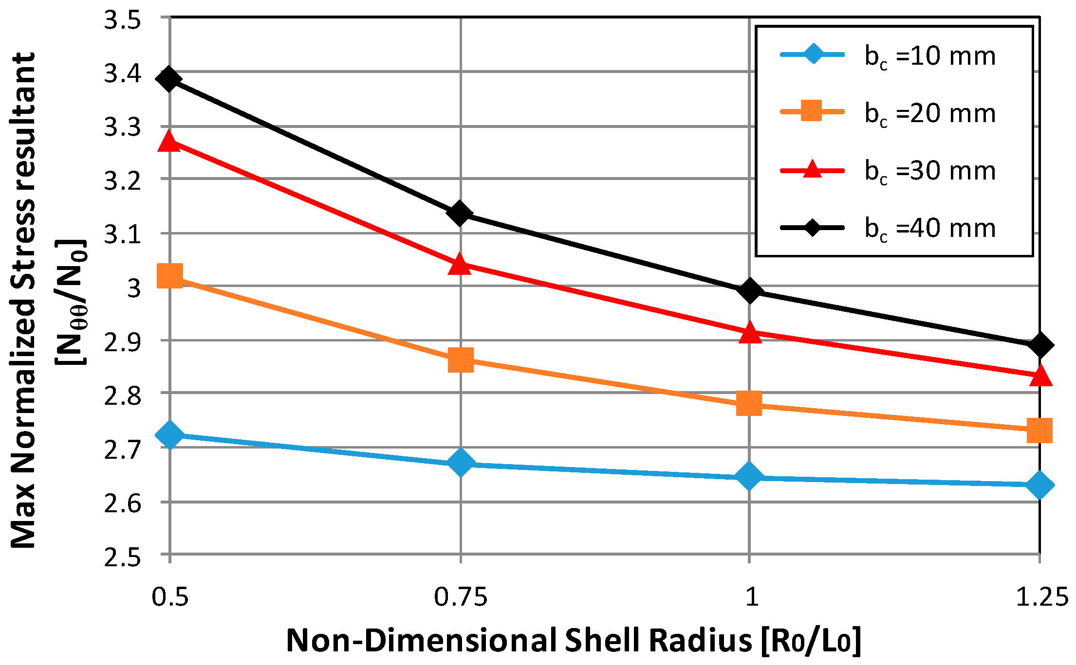 Aerospace 06 00052 g006 550