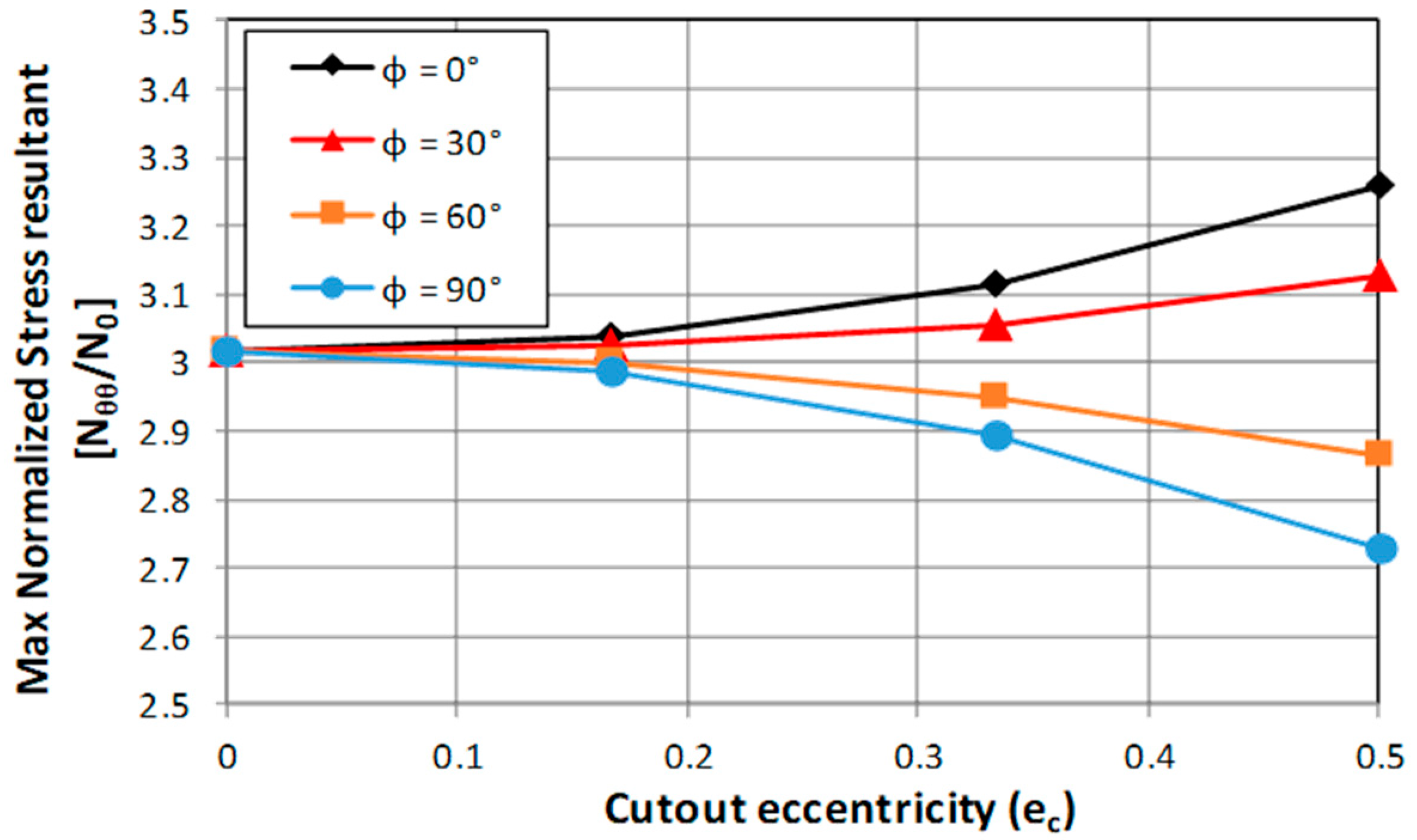 Aerospace 06 00052 g007 550