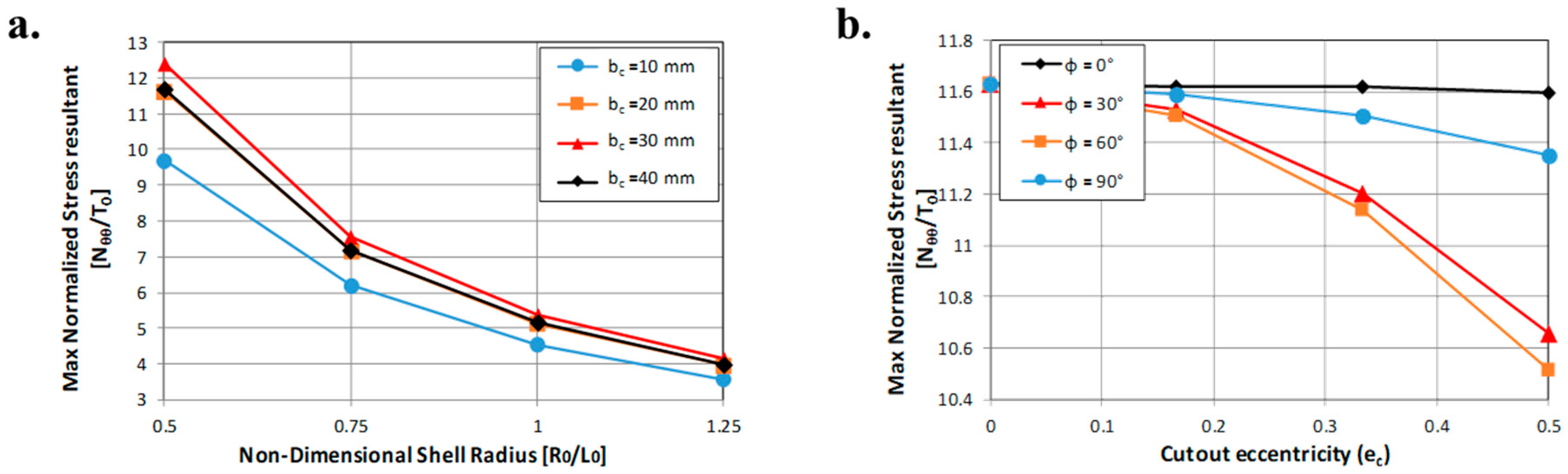 Aerospace 06 00052 g014 550