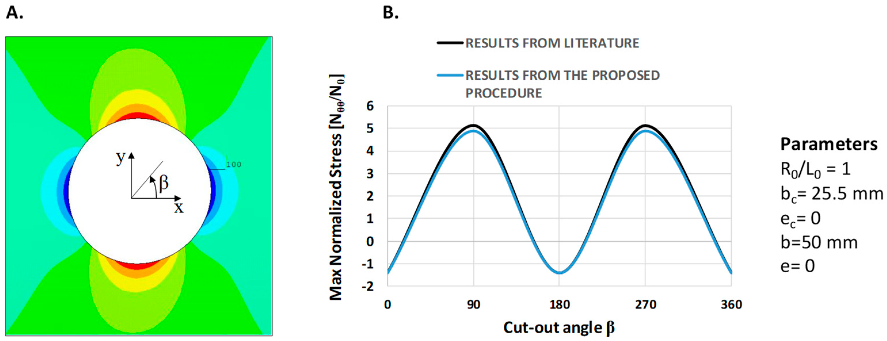 Aerospace 06 00052 g021 550