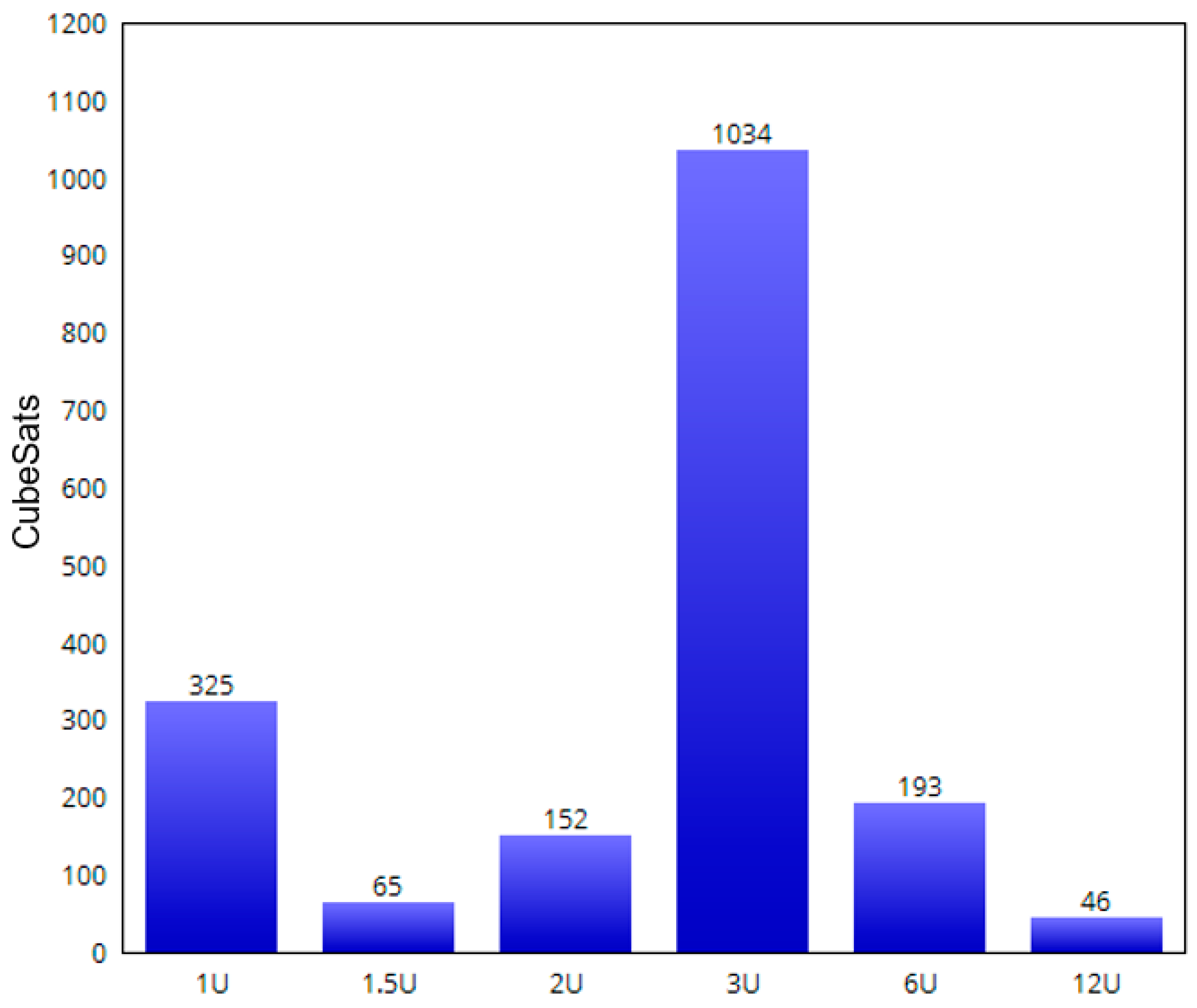 Aerospace 06 00054 g001