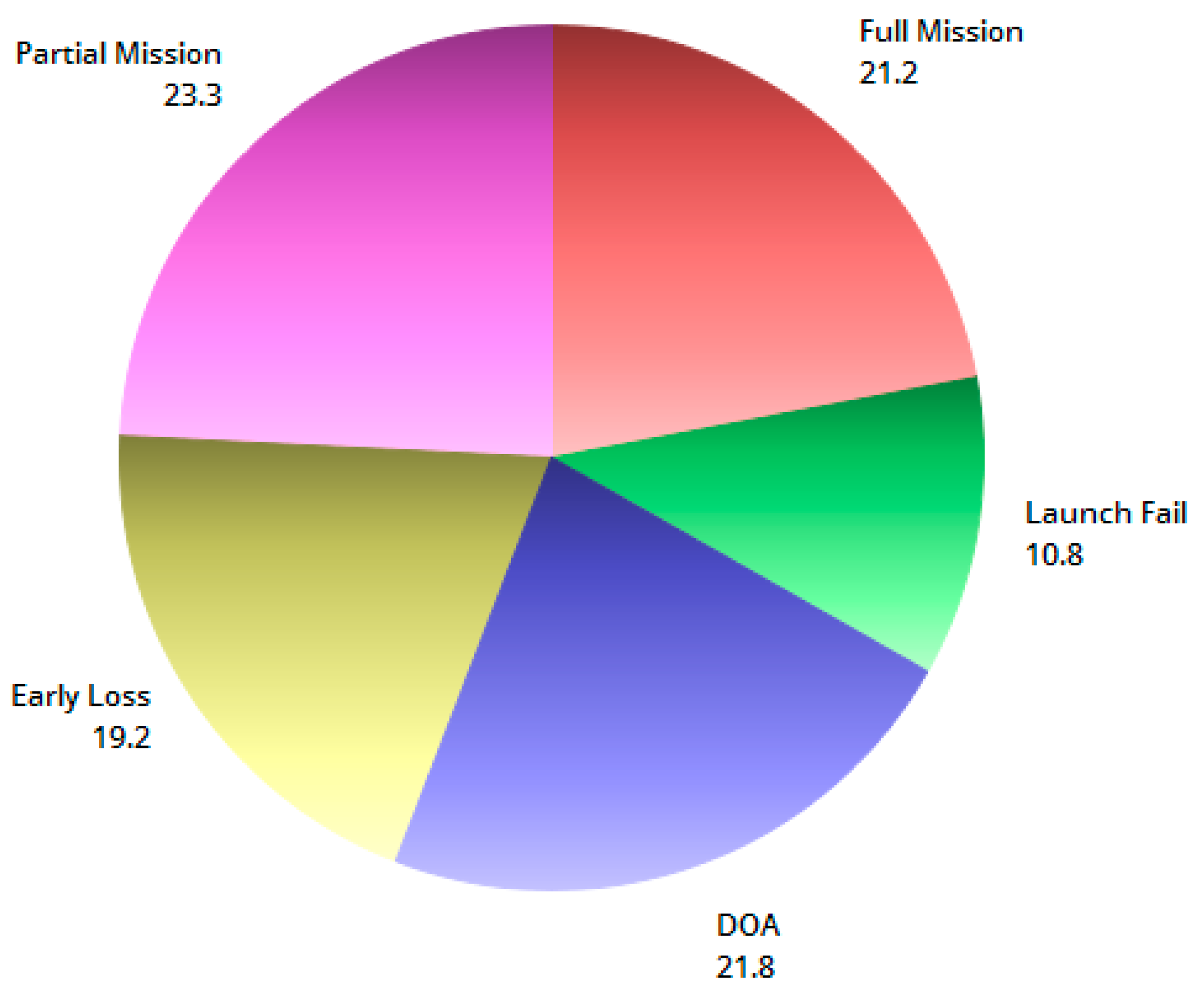 Aerospace 06 00054 g003