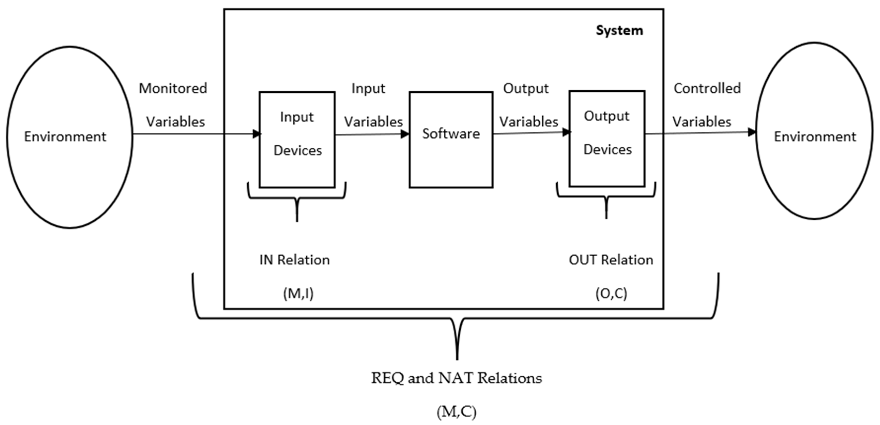 Aerospace 06 00054 g005 550