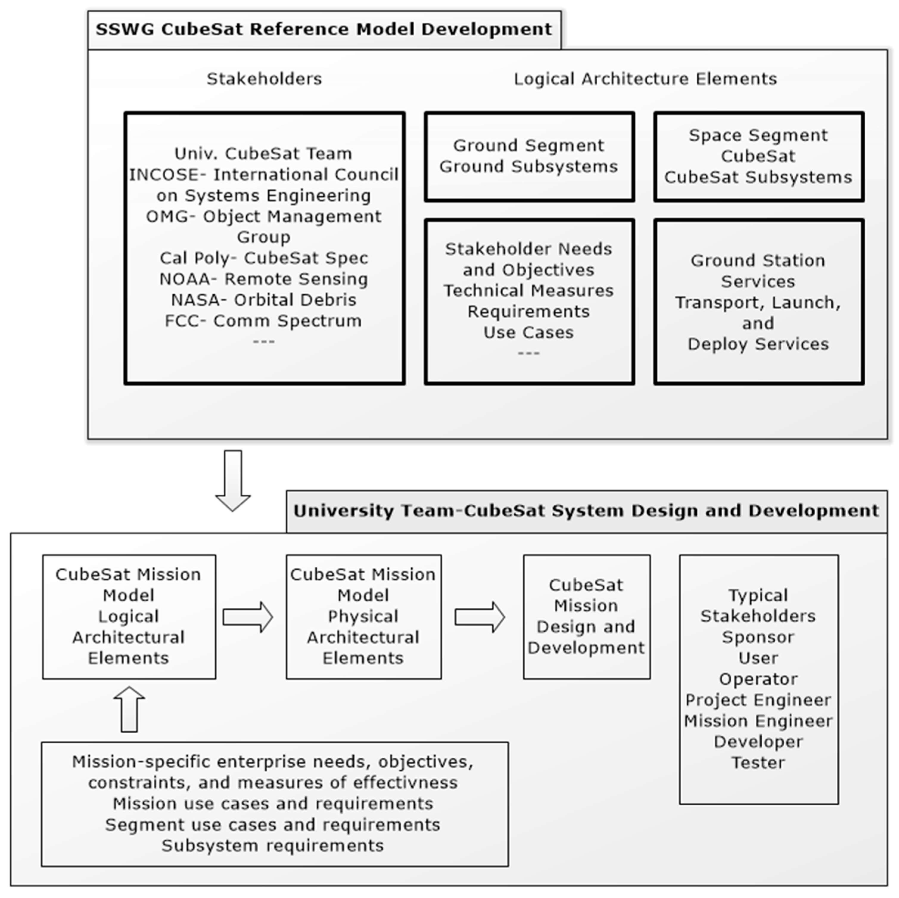Aerospace 06 00054 g006 550